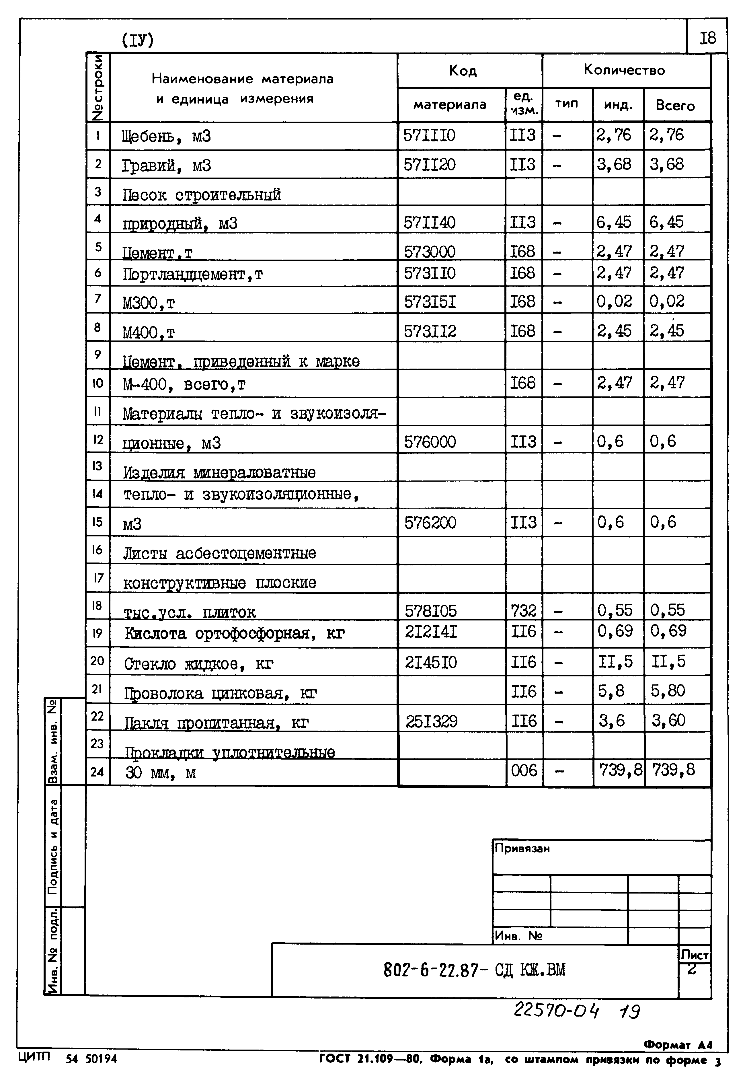 Типовой проект 802-6-22.87