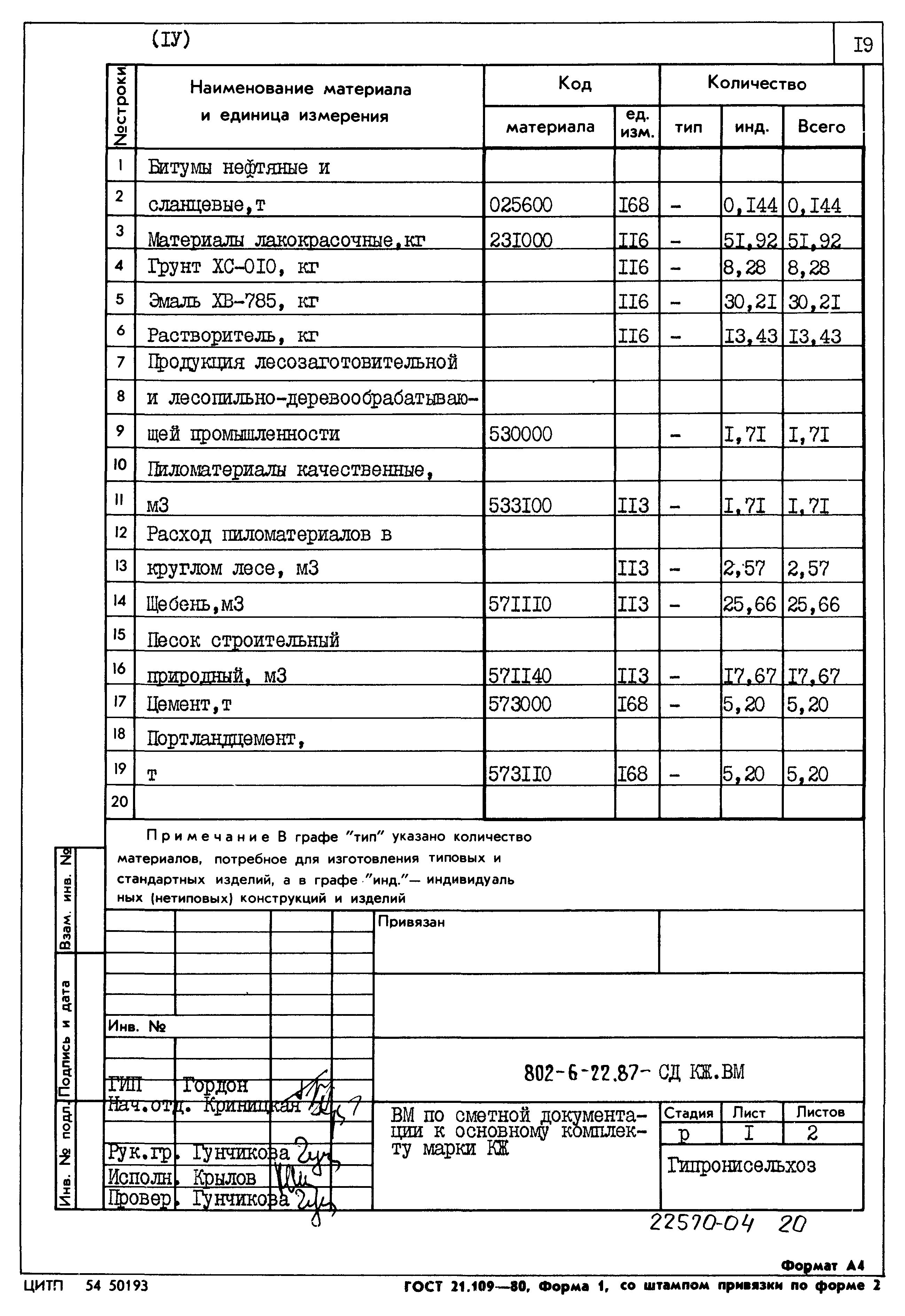 Типовой проект 802-6-22.87