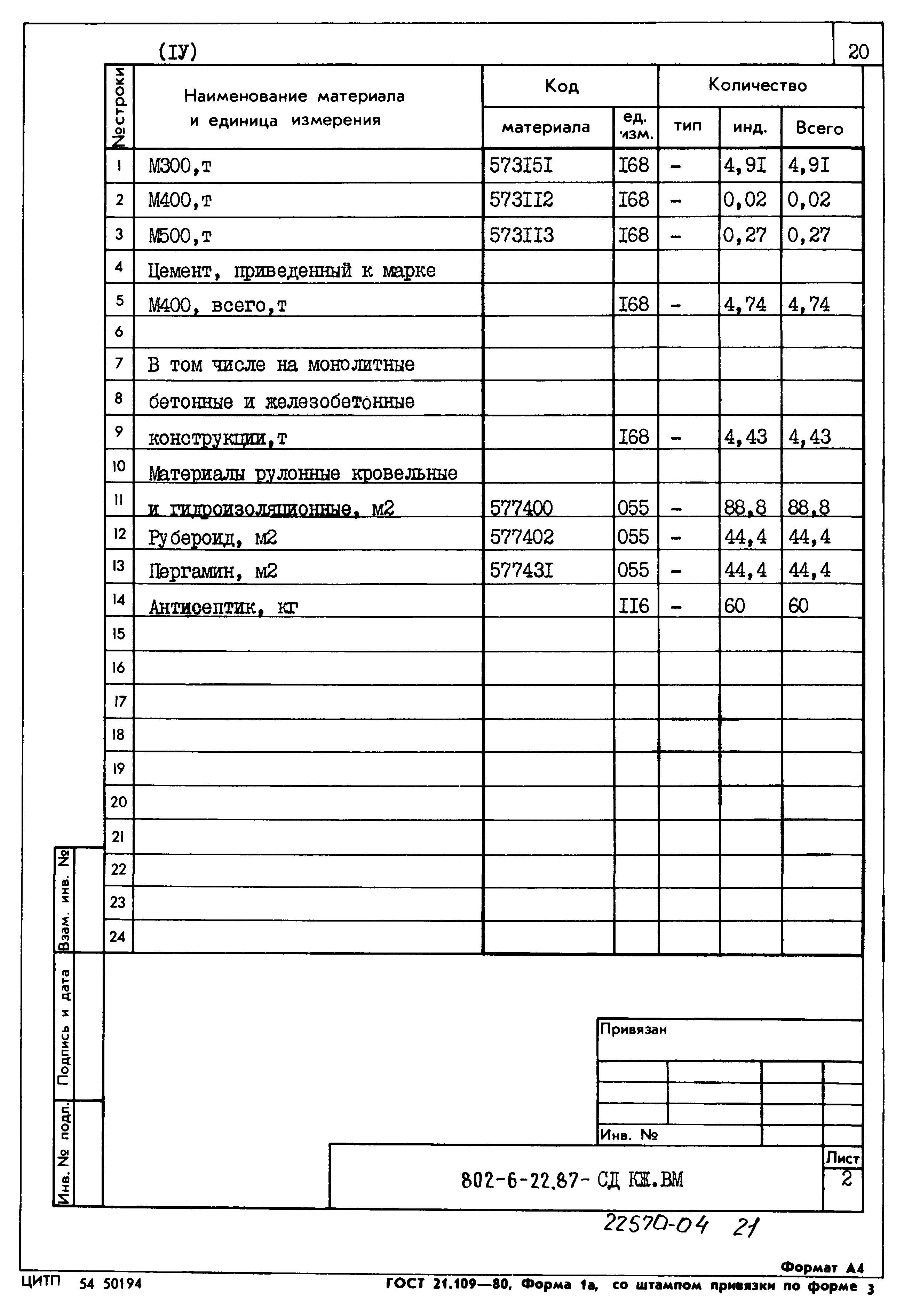 Типовой проект 802-6-22.87