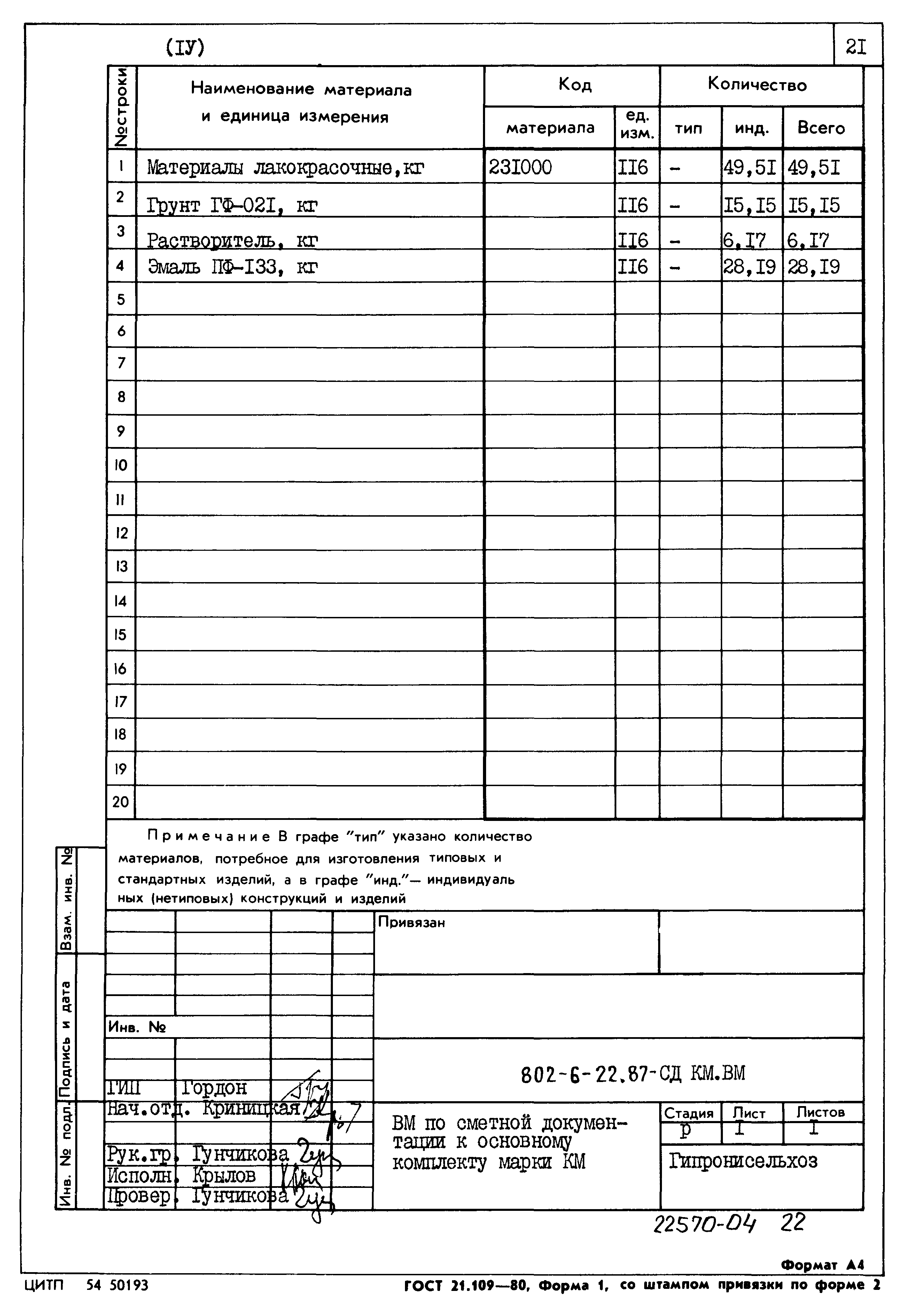 Типовой проект 802-6-22.87