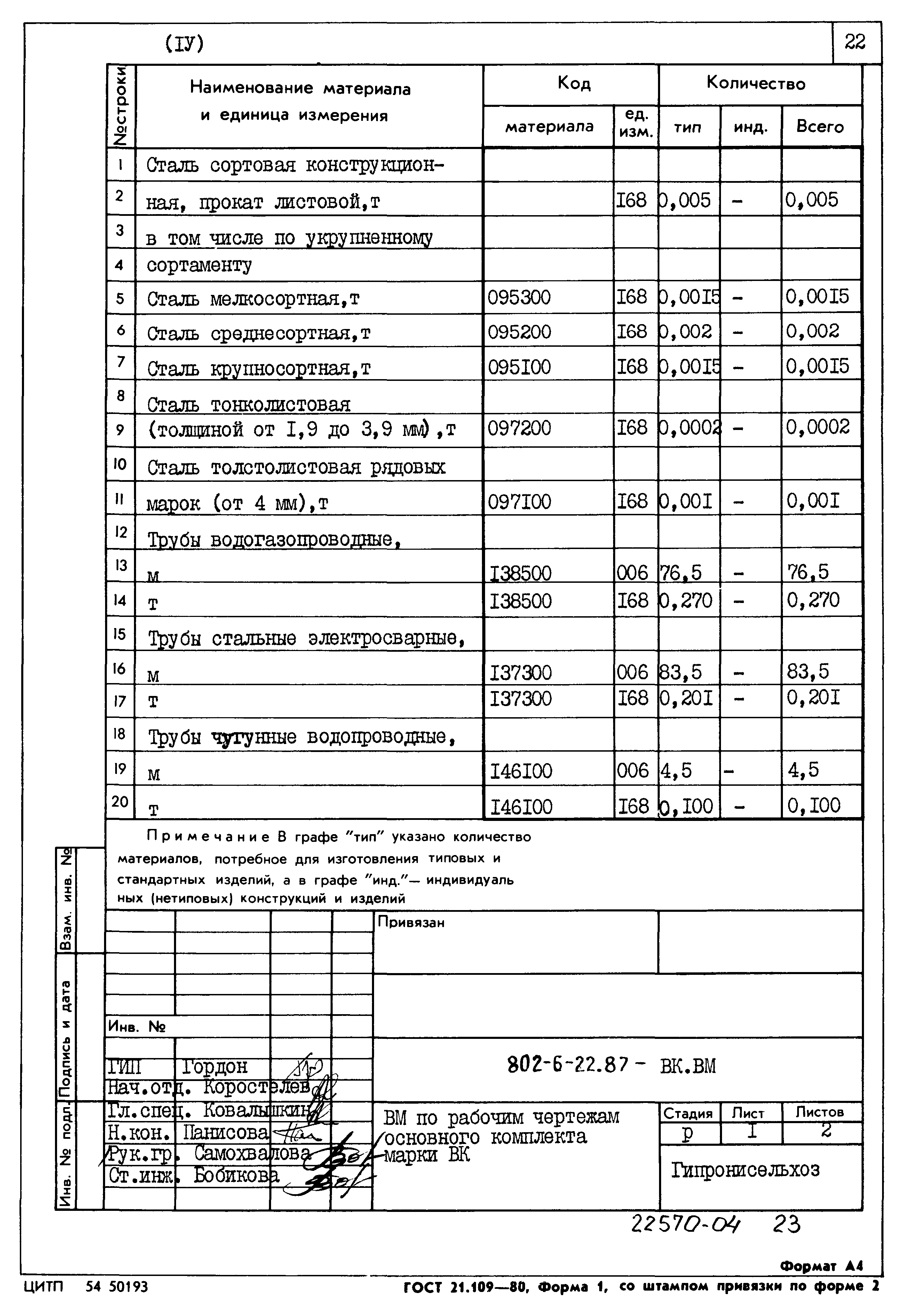 Типовой проект 802-6-22.87