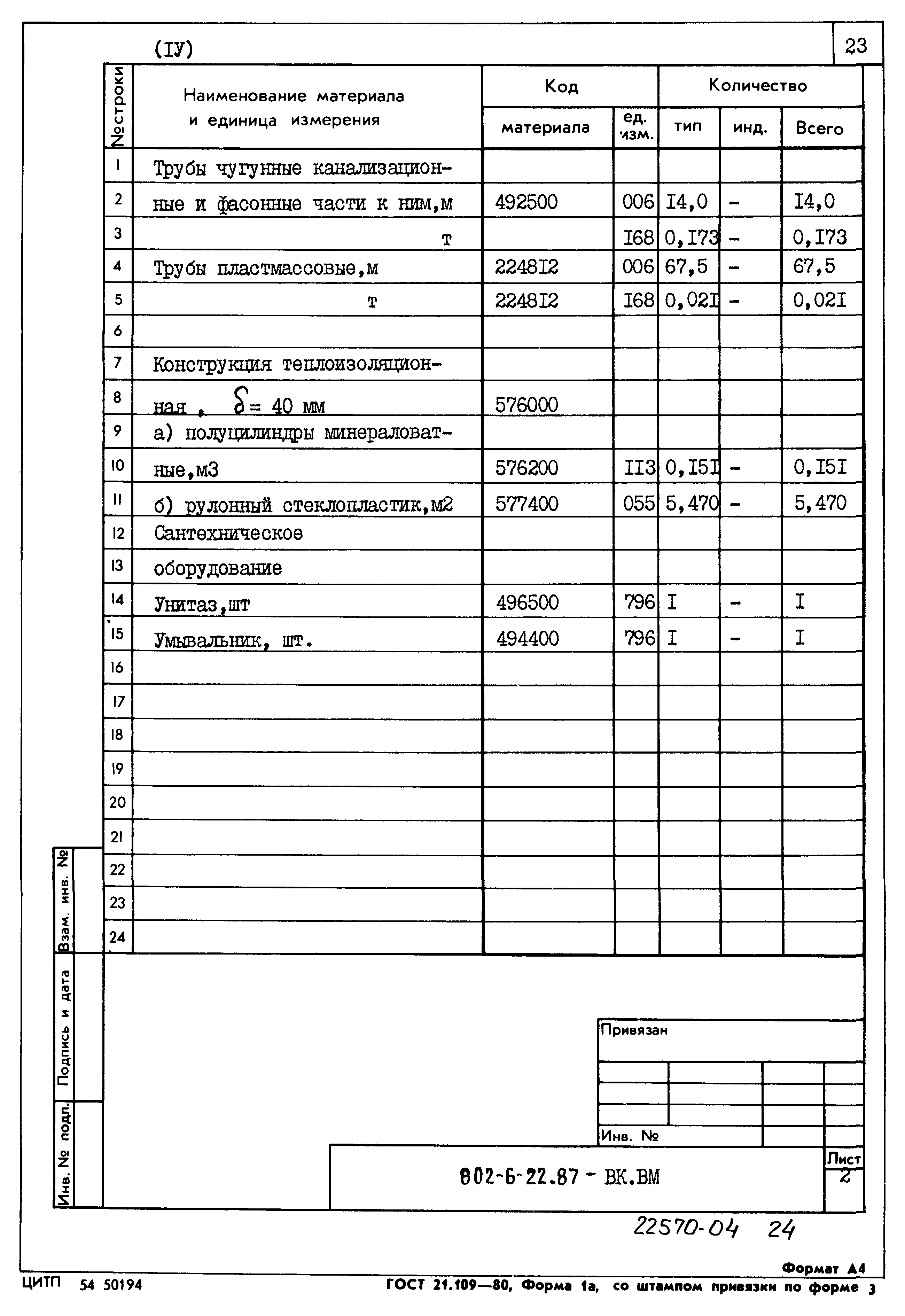 Типовой проект 802-6-22.87