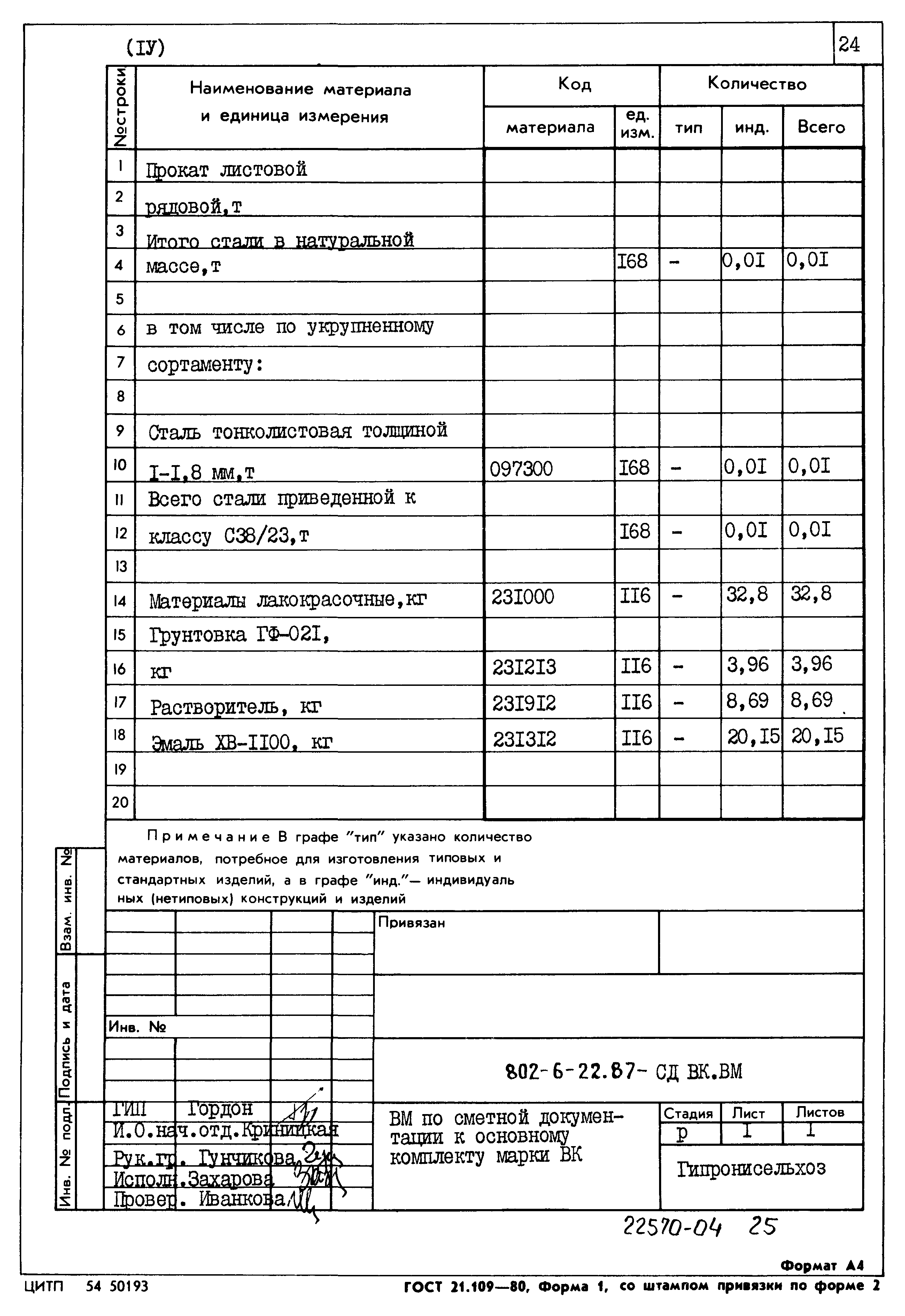 Типовой проект 802-6-22.87