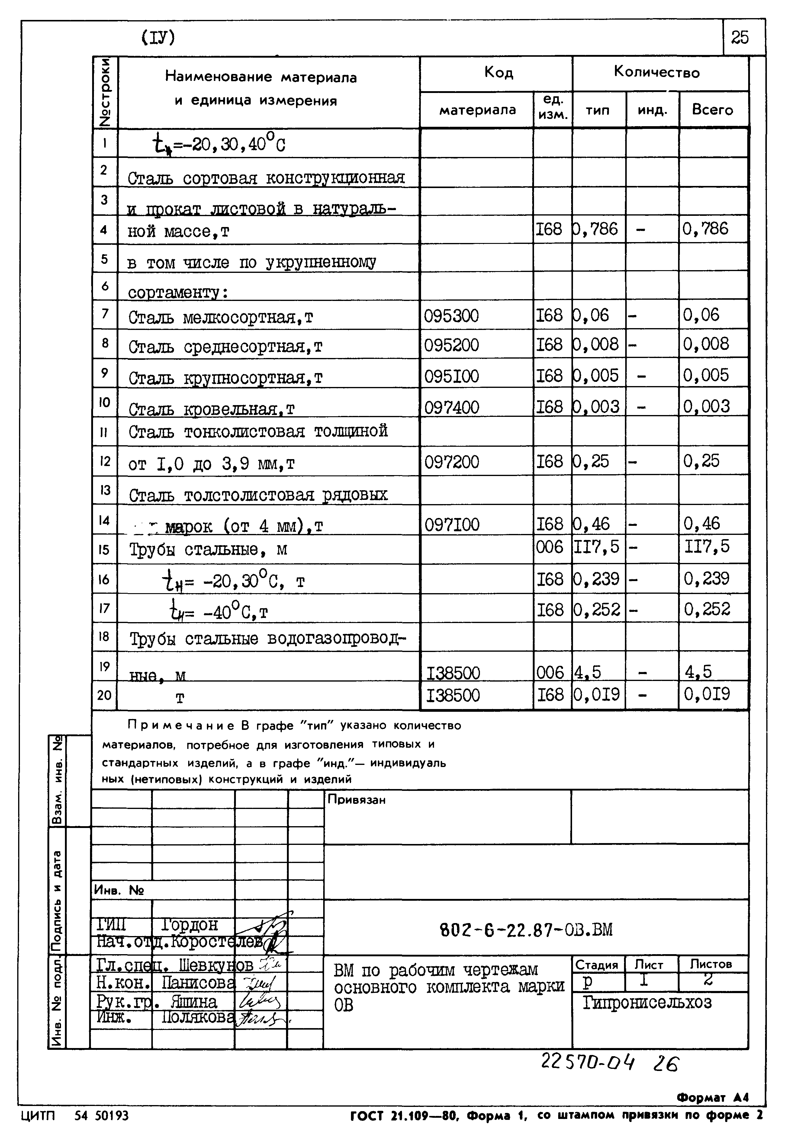 Типовой проект 802-6-22.87