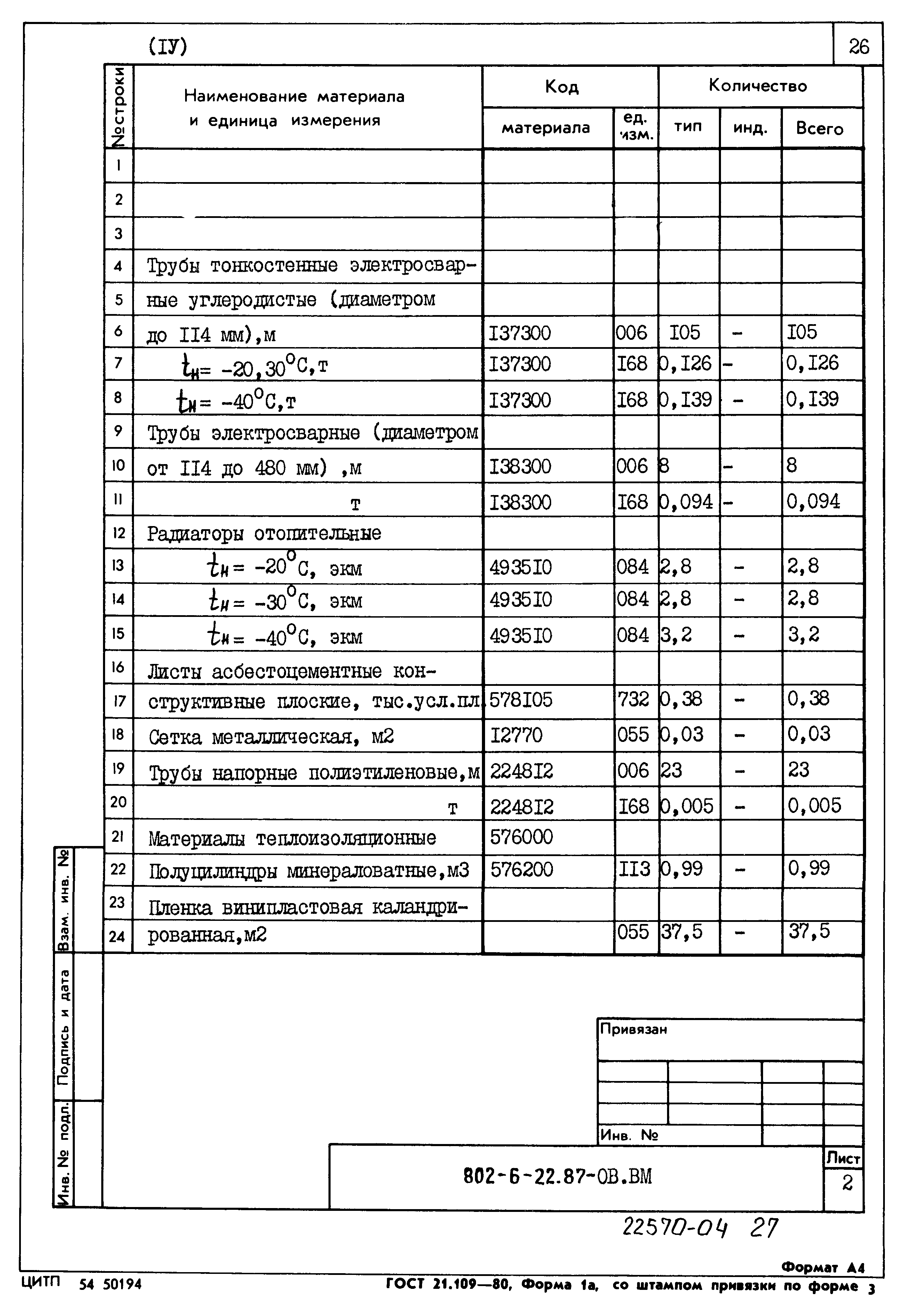 Типовой проект 802-6-22.87