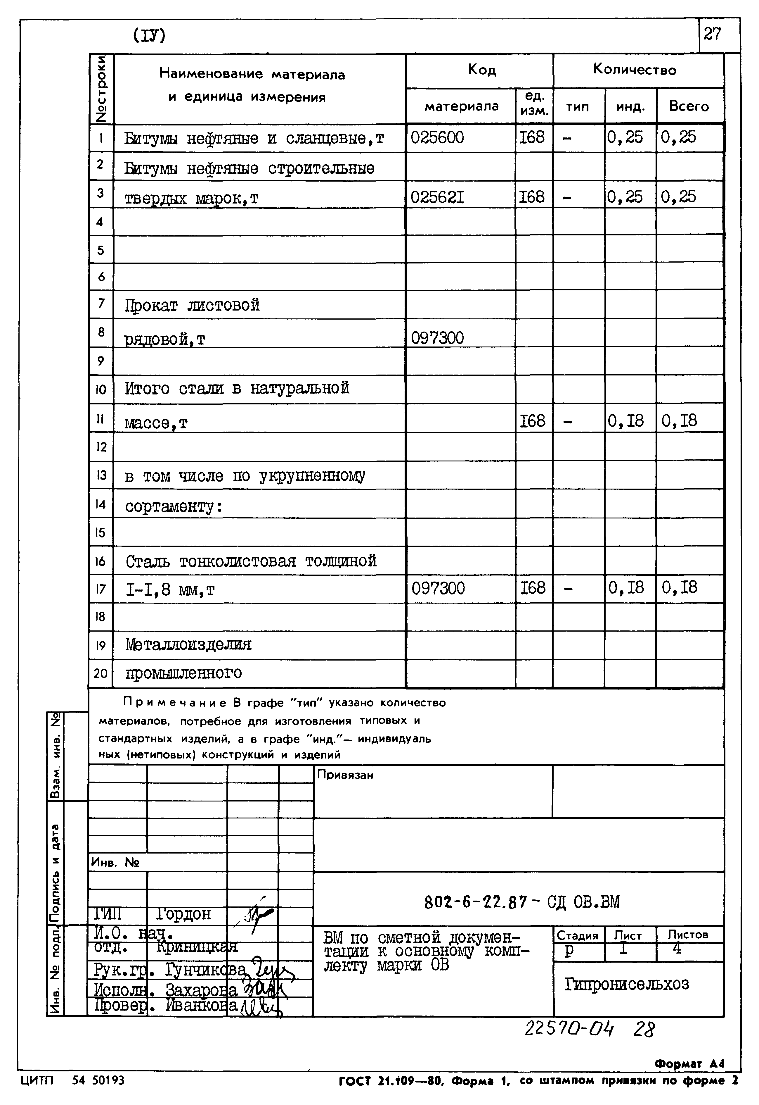 Типовой проект 802-6-22.87