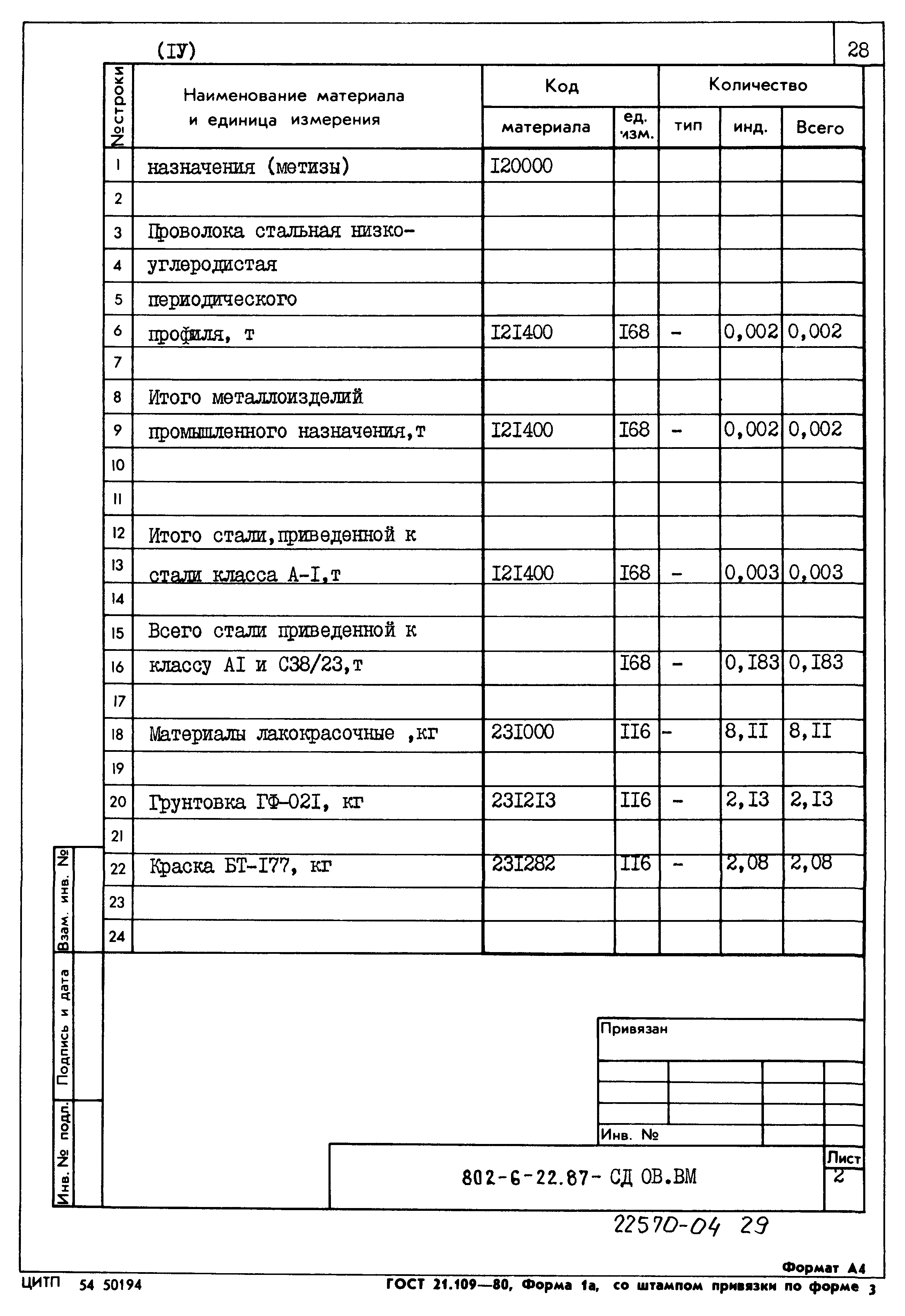 Типовой проект 802-6-22.87