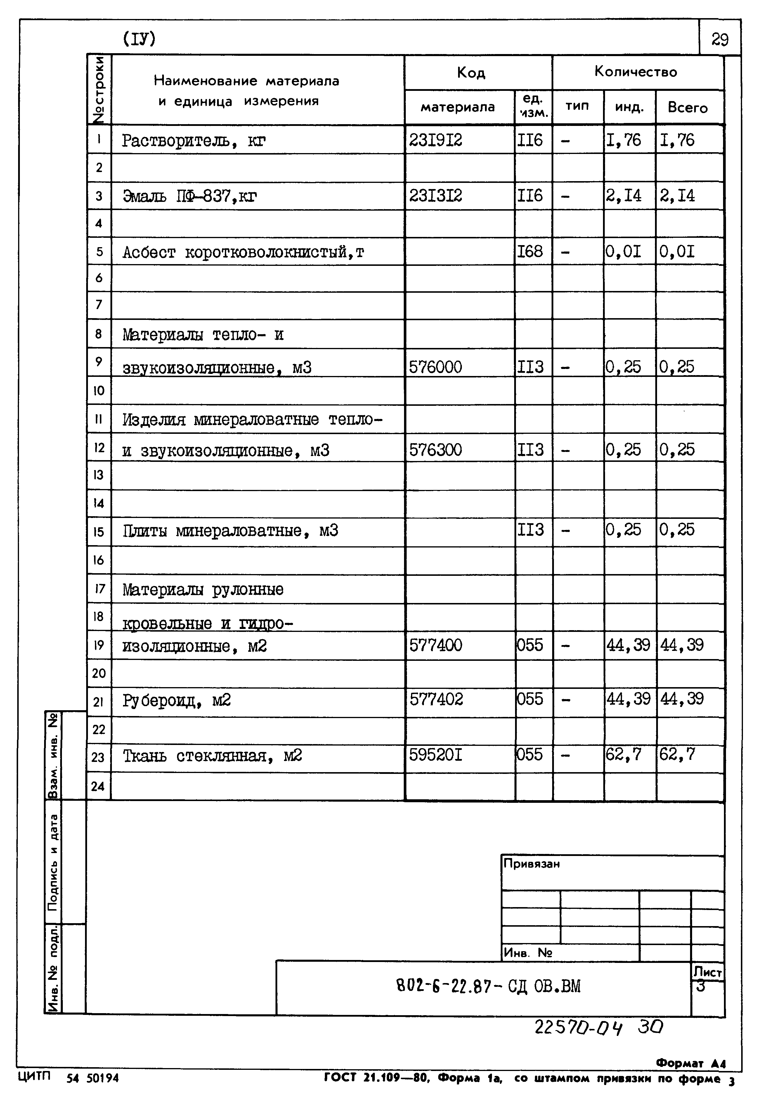 Типовой проект 802-6-22.87