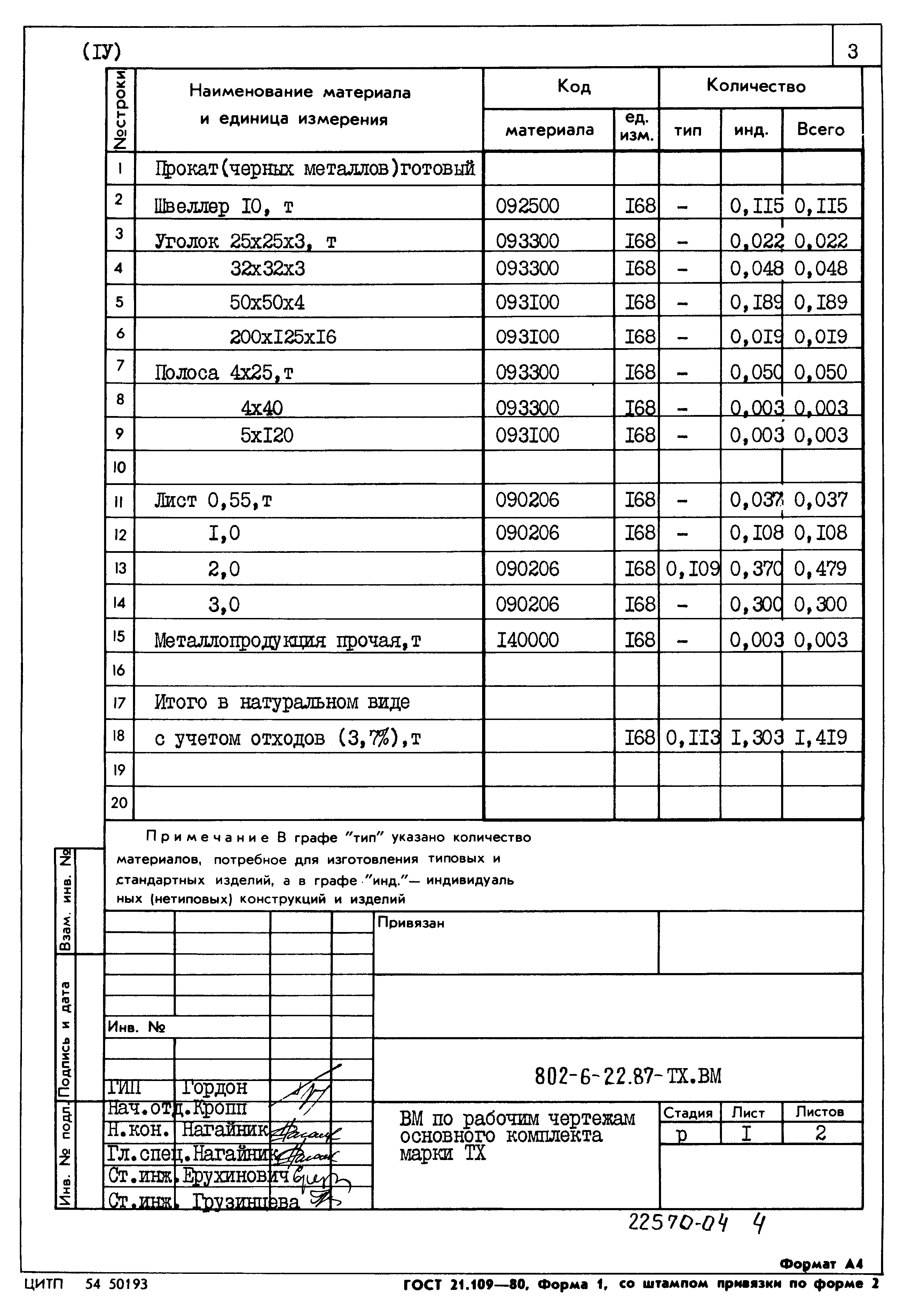 Типовой проект 802-6-22.87