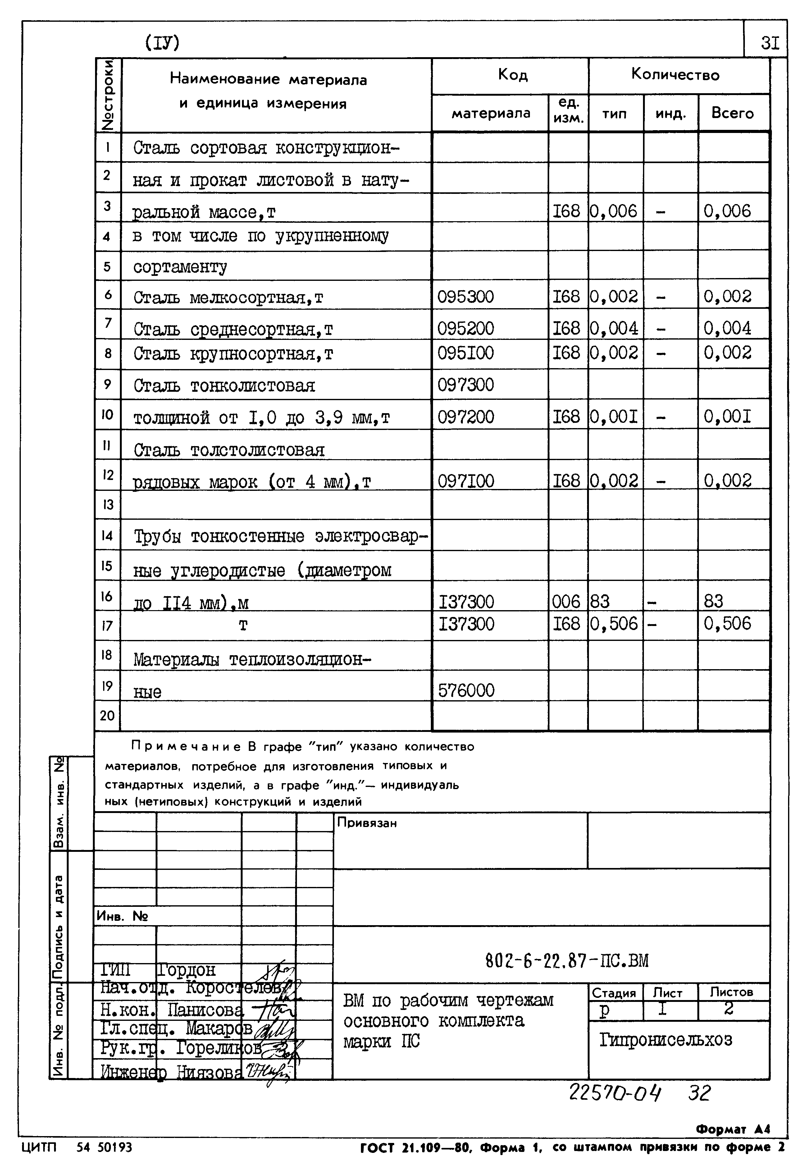 Типовой проект 802-6-22.87