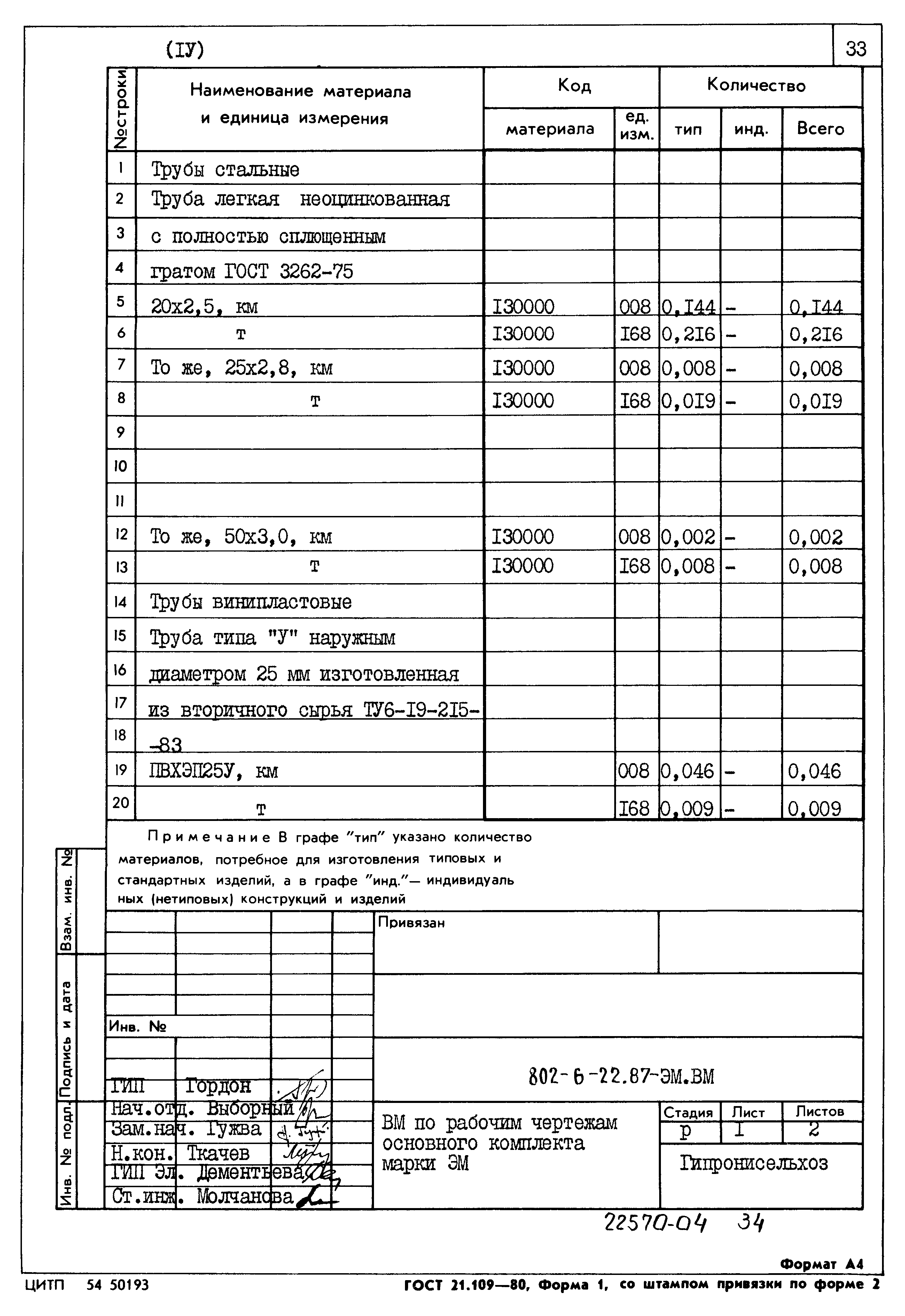 Типовой проект 802-6-22.87