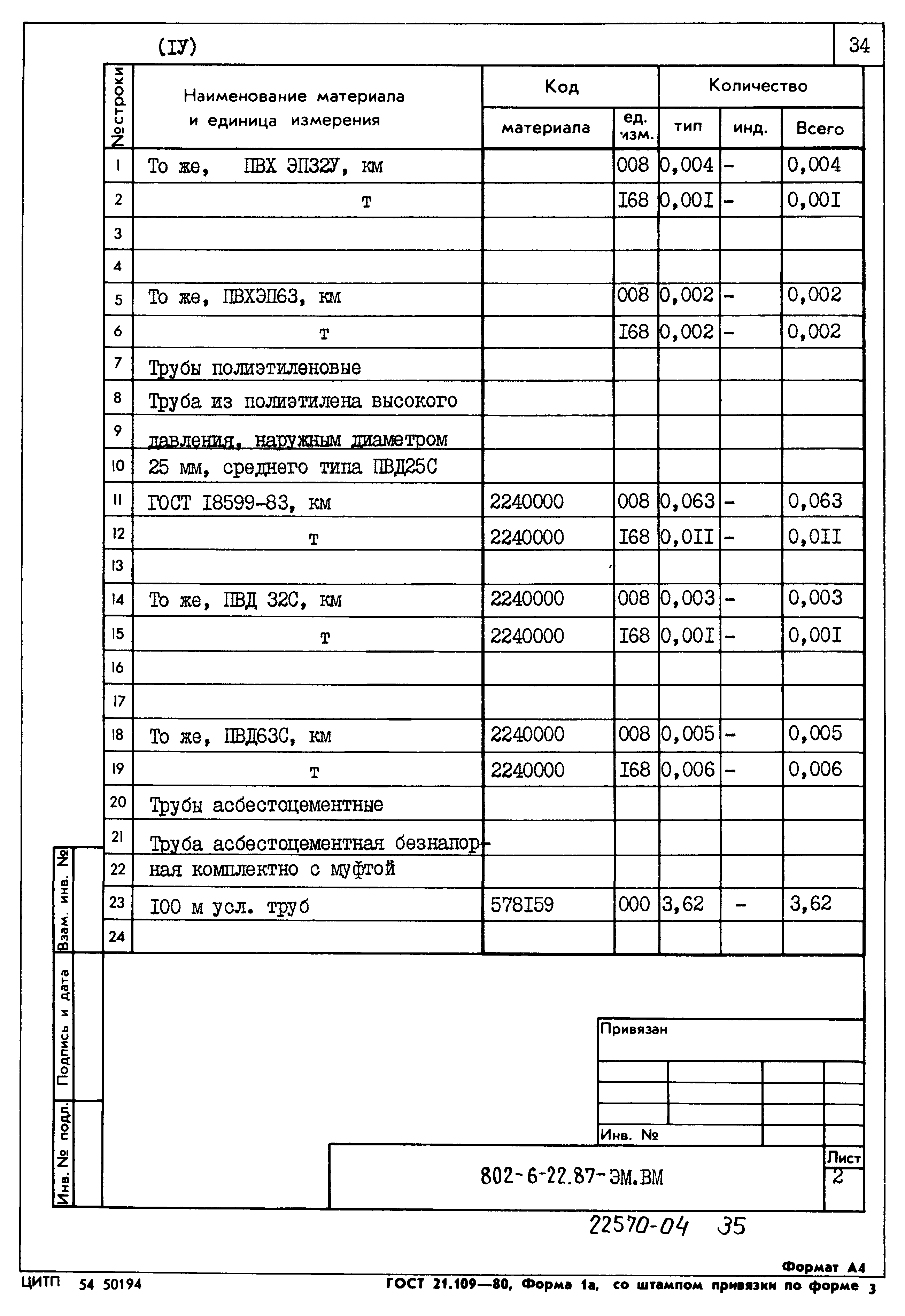 Типовой проект 802-6-22.87