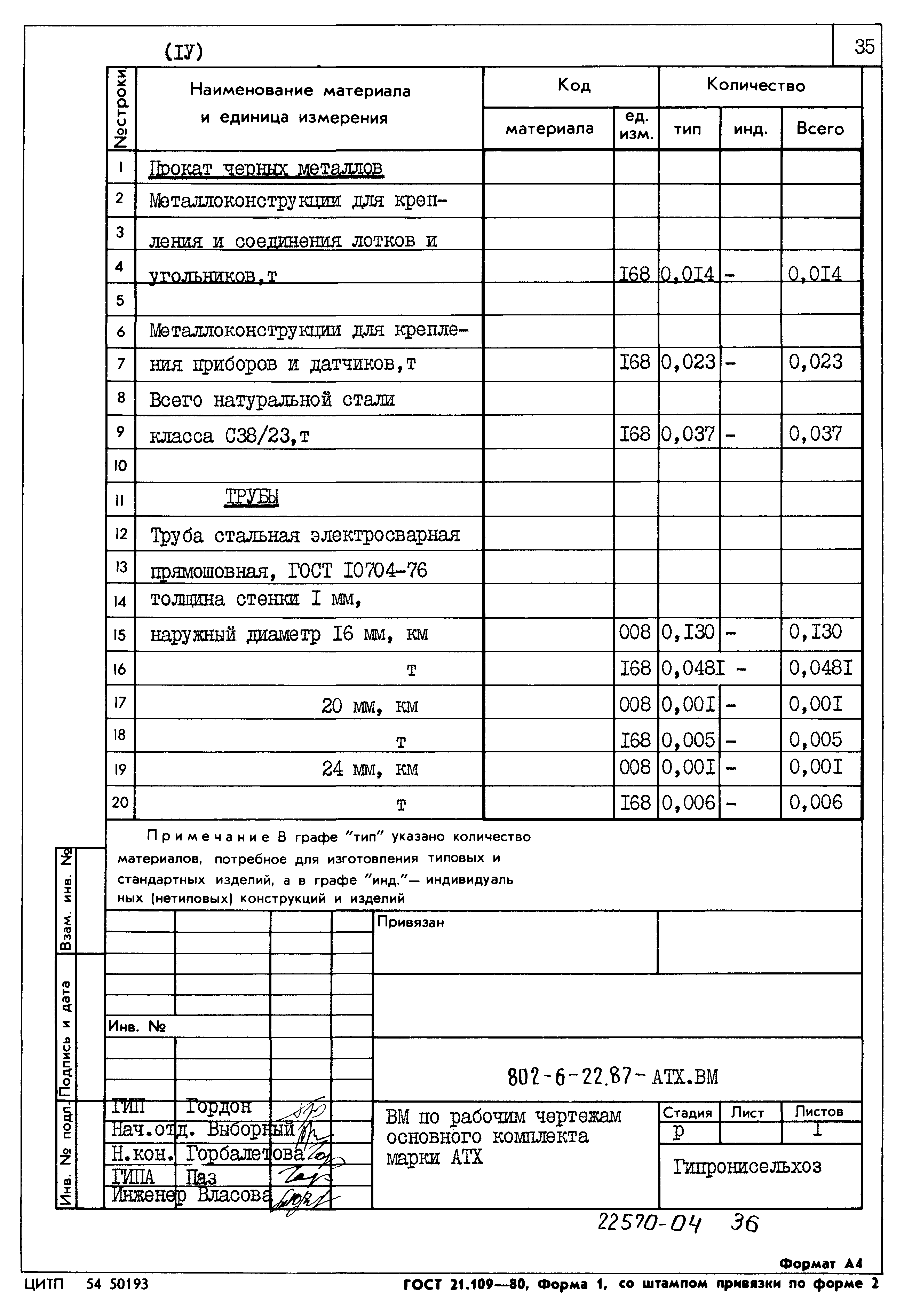Типовой проект 802-6-22.87