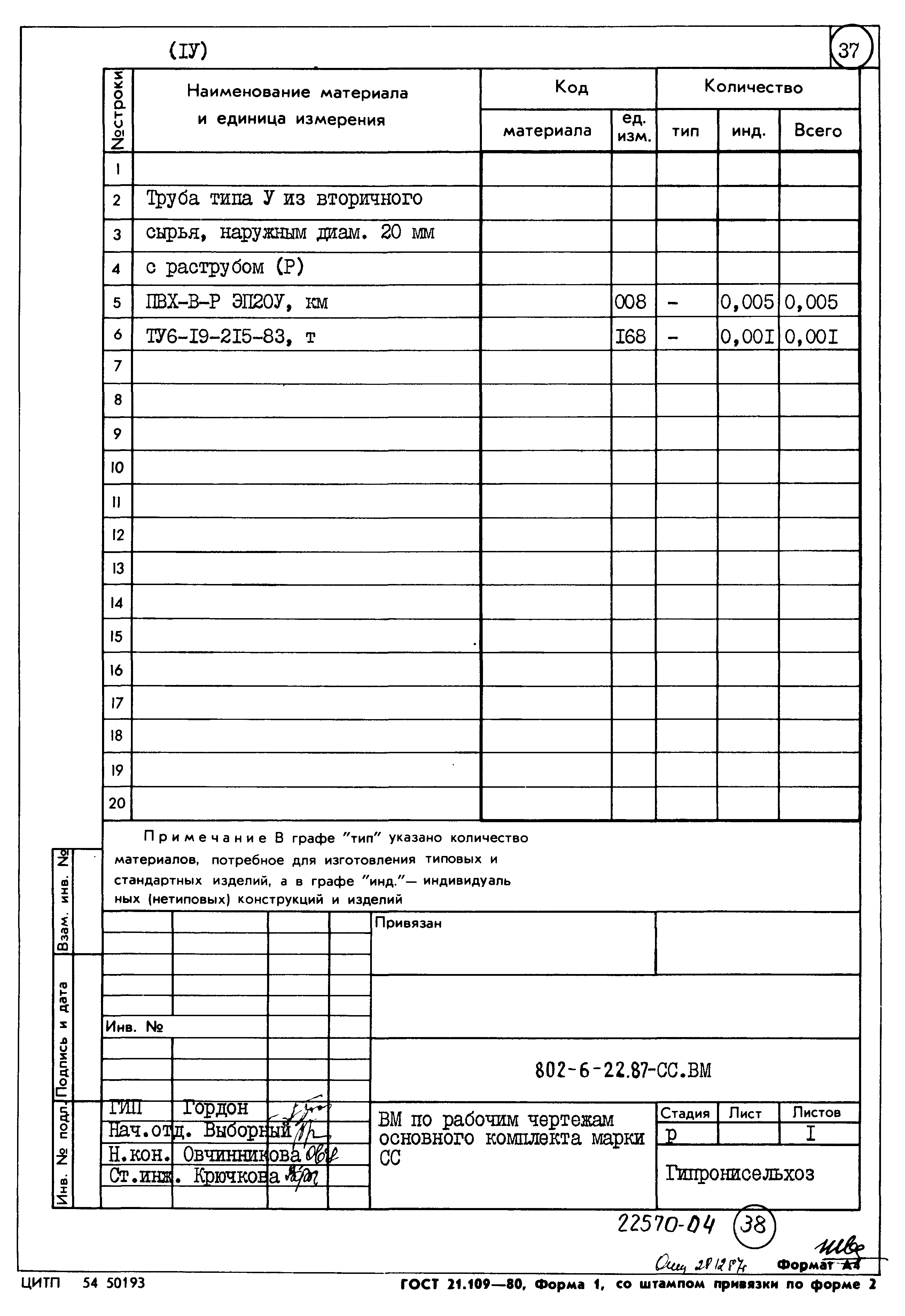 Типовой проект 802-6-22.87