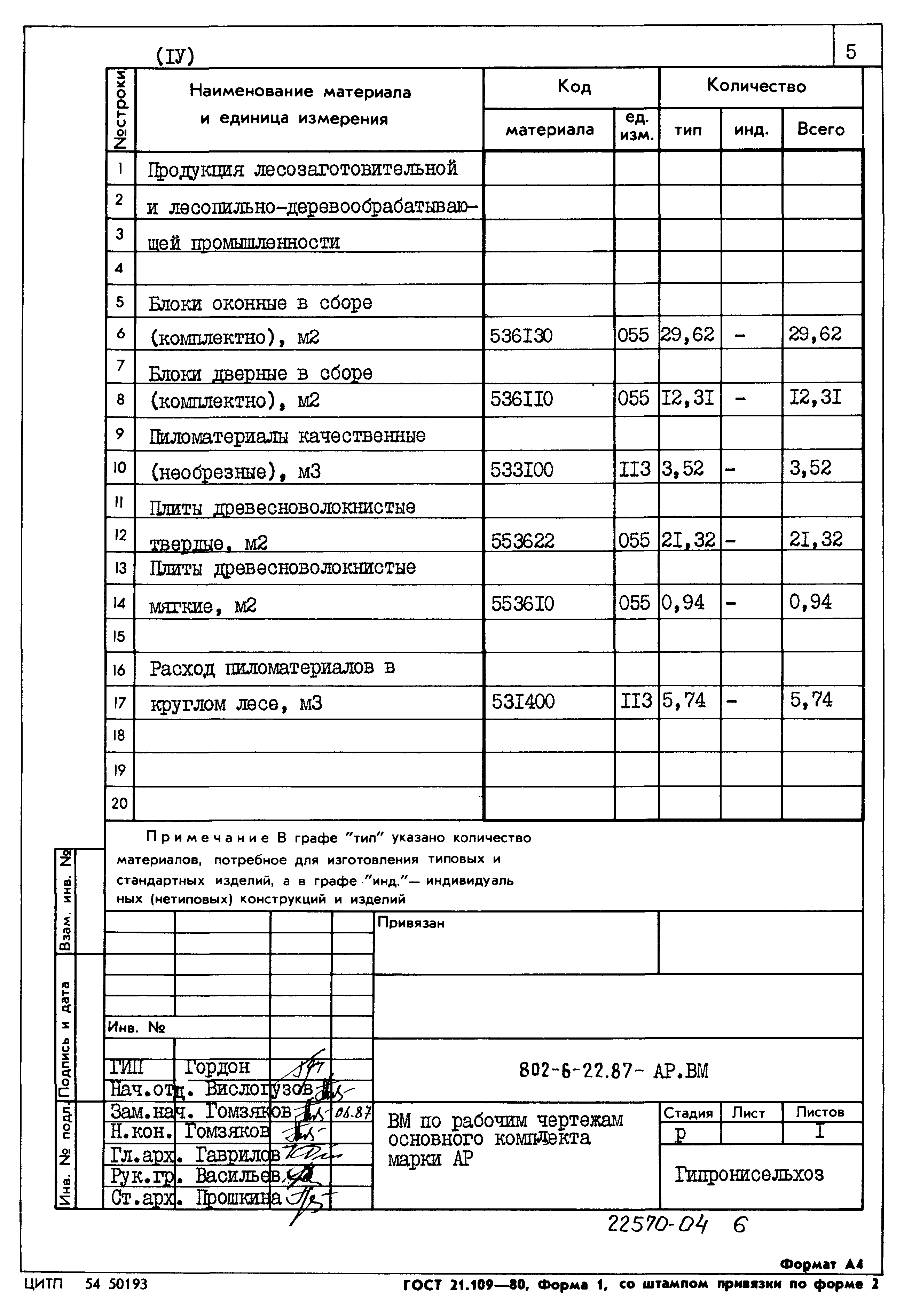 Типовой проект 802-6-22.87