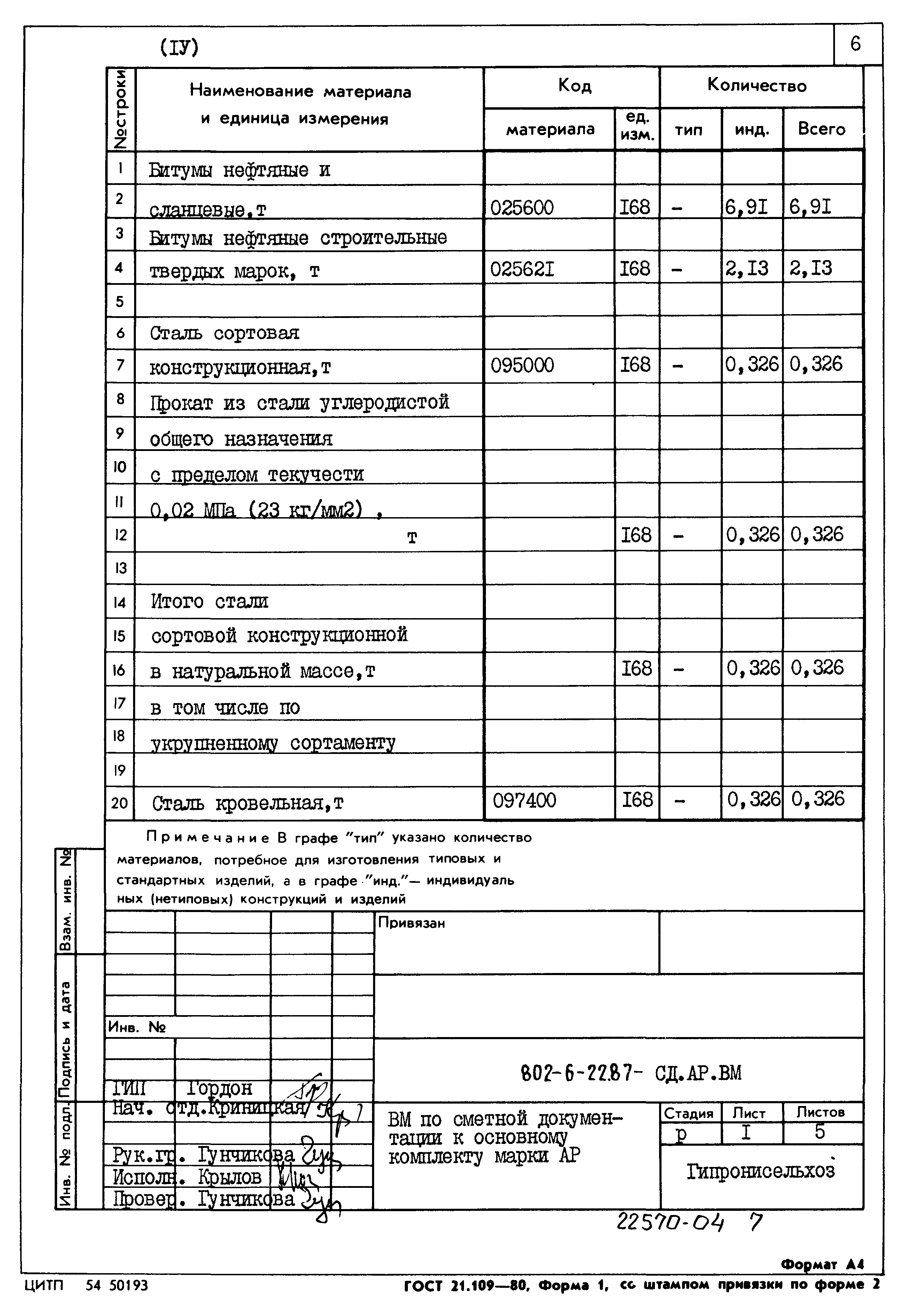 Типовой проект 802-6-22.87