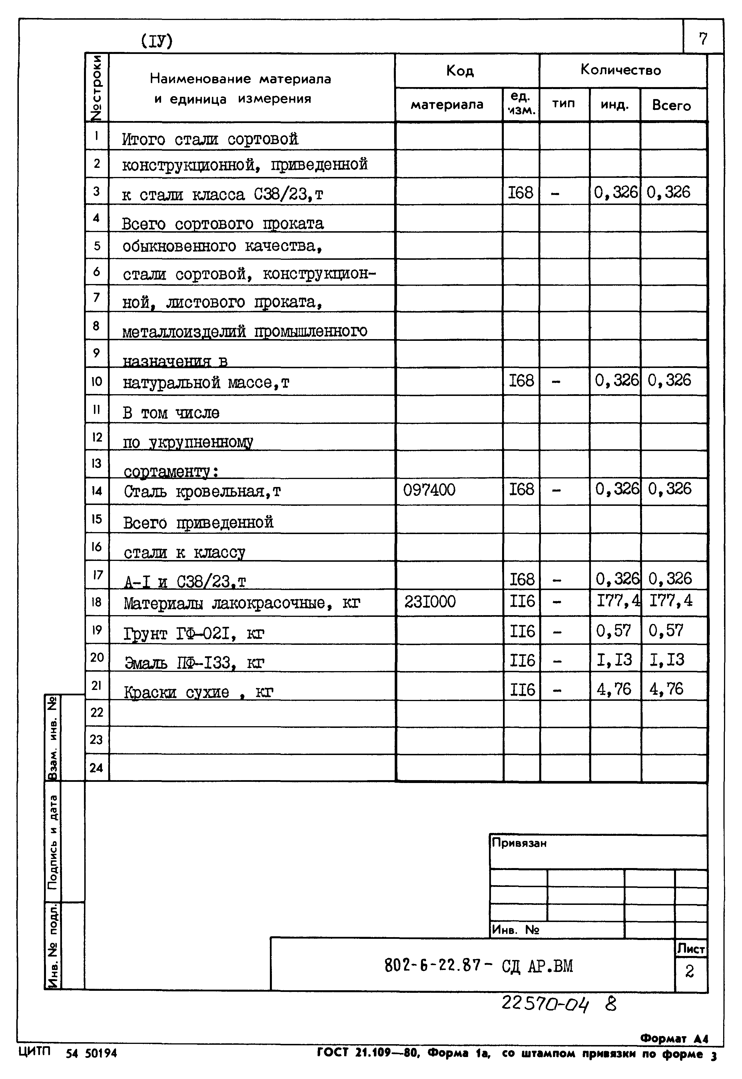 Типовой проект 802-6-22.87