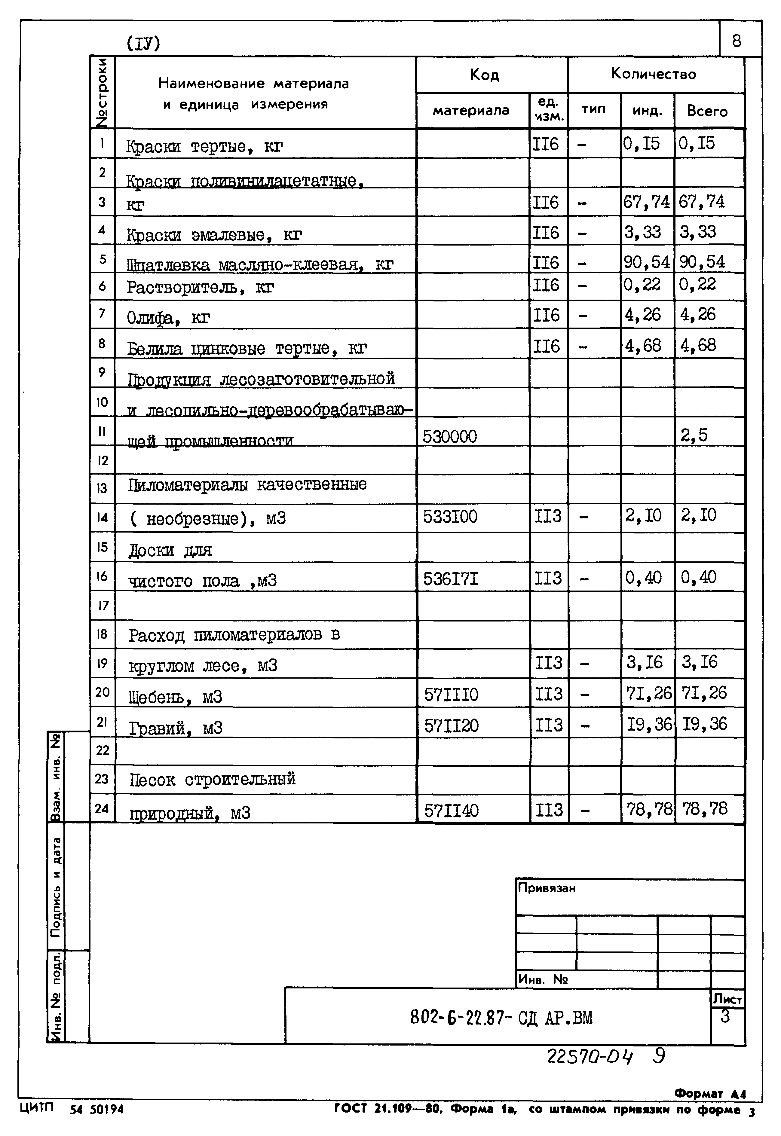 Типовой проект 802-6-22.87