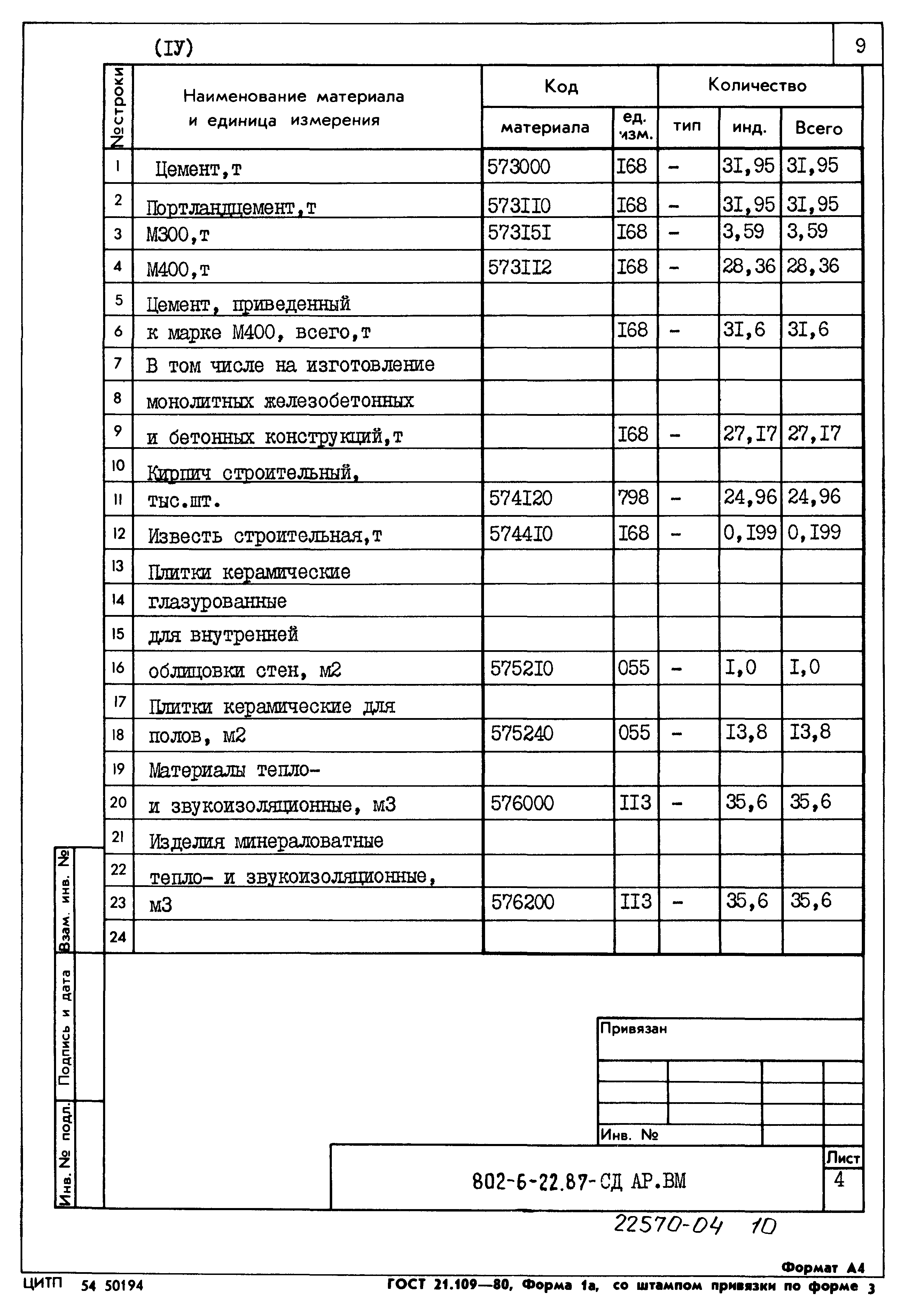 Типовой проект 802-6-22.87