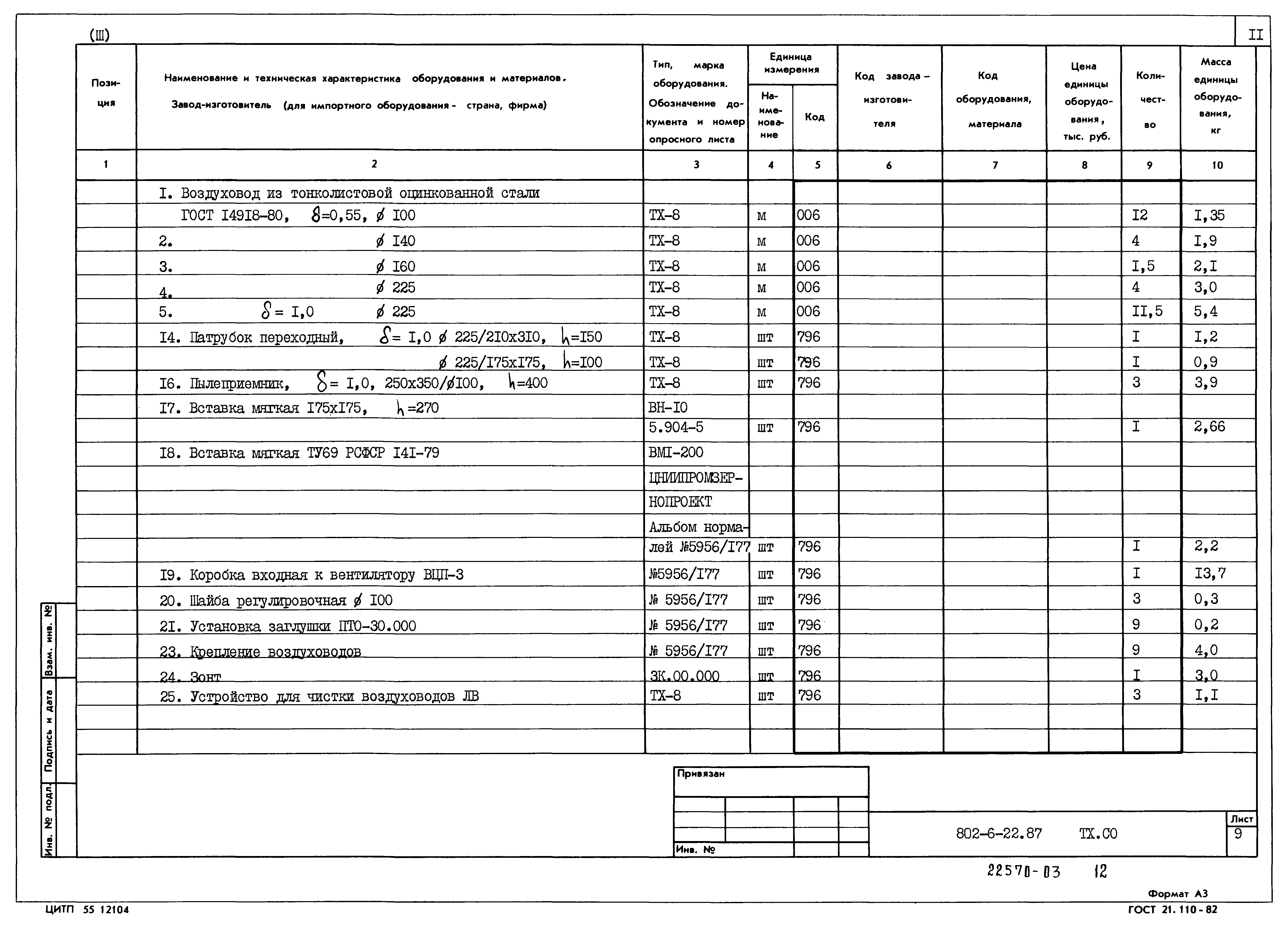 Типовой проект 802-6-22.87