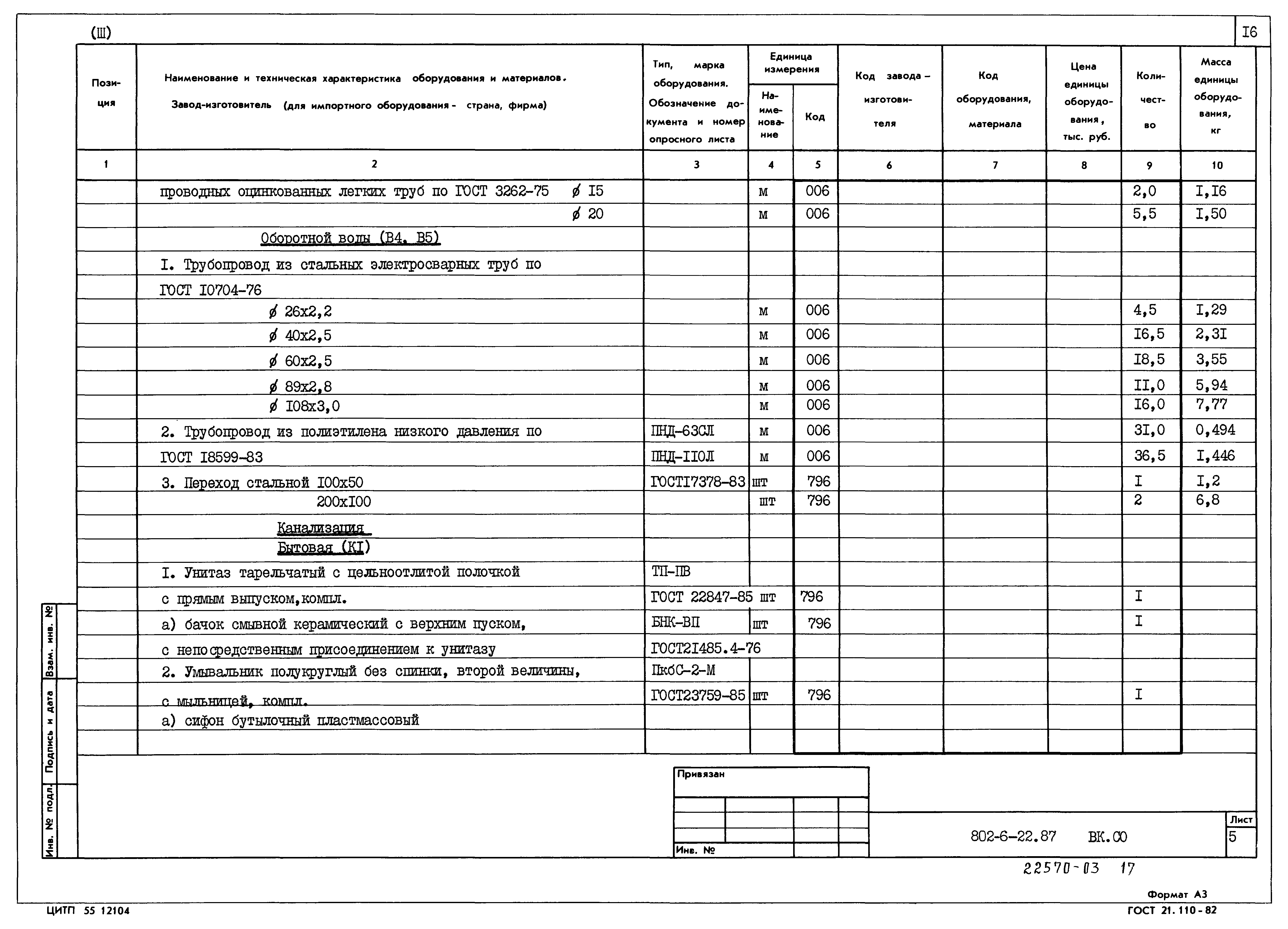 Типовой проект 802-6-22.87