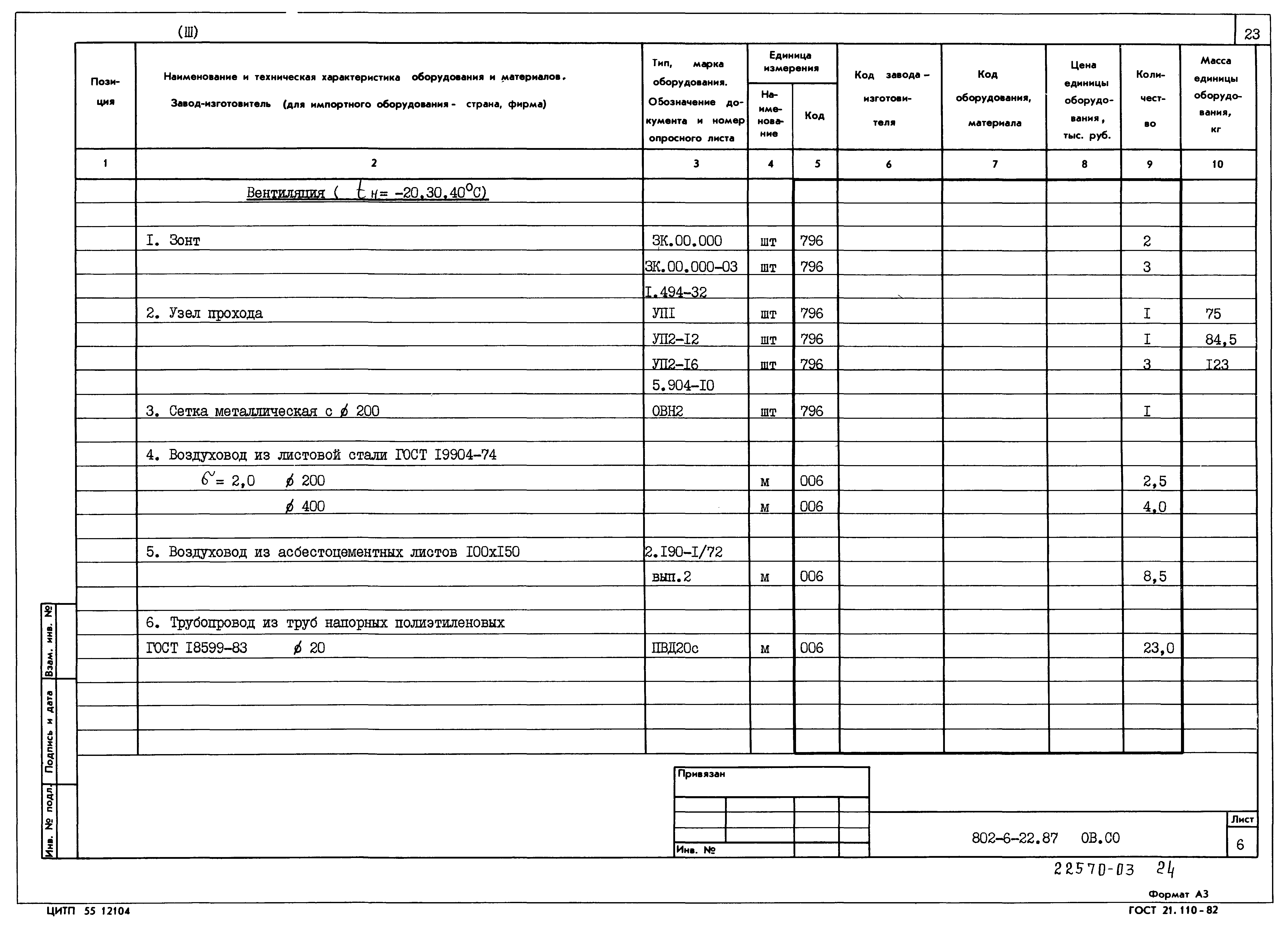 Типовой проект 802-6-22.87