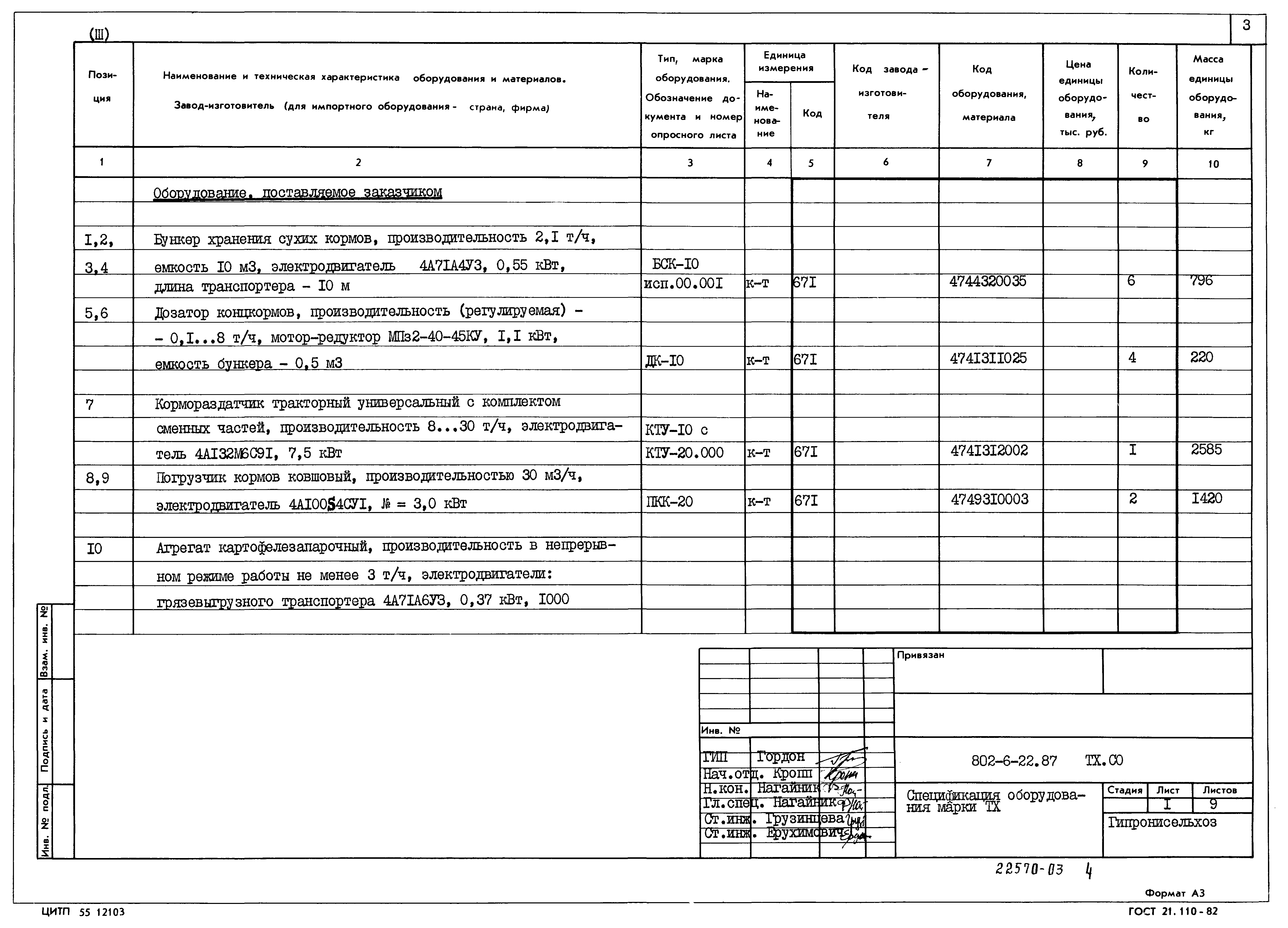 Типовой проект 802-6-22.87