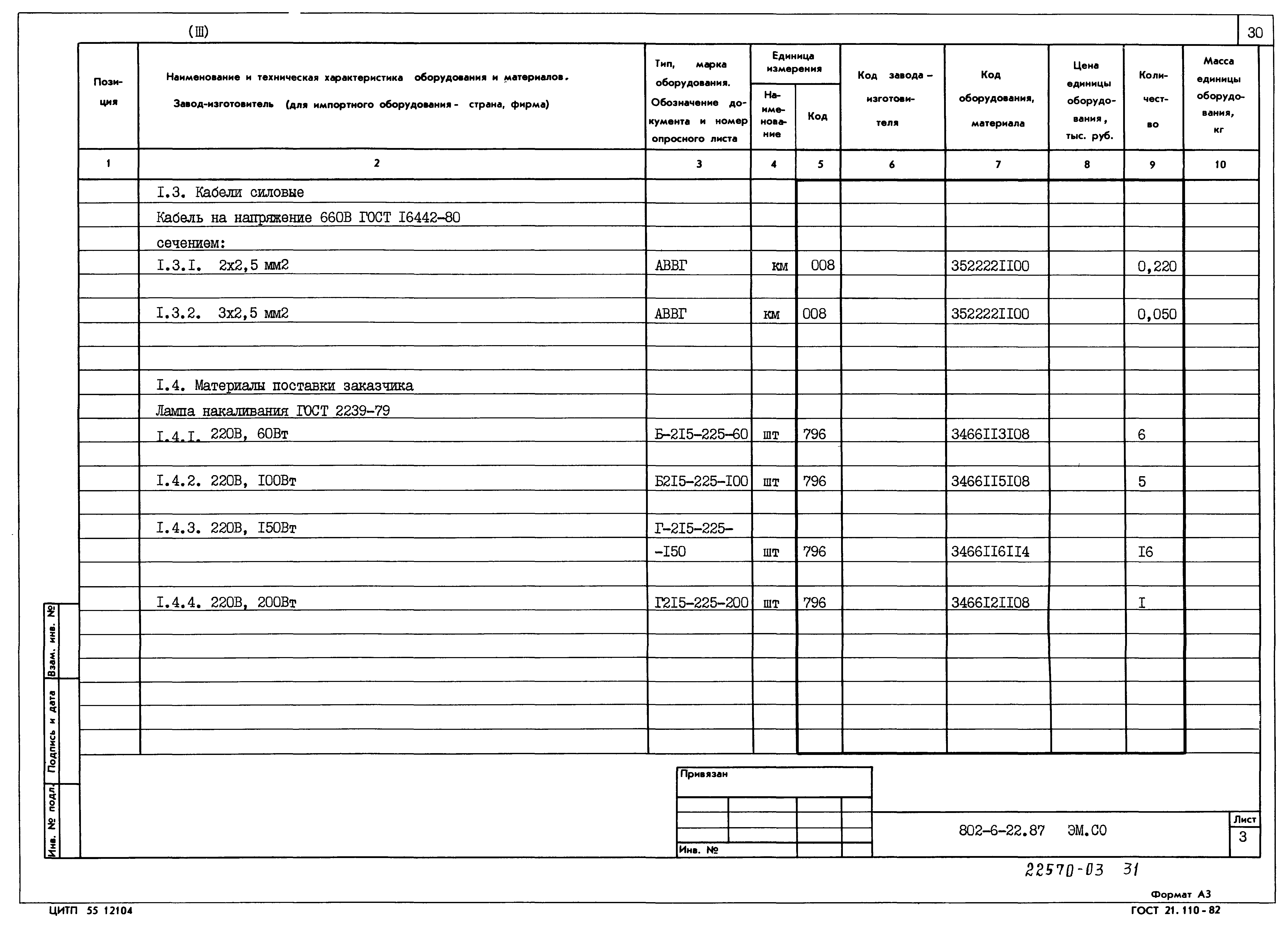 Типовой проект 802-6-22.87