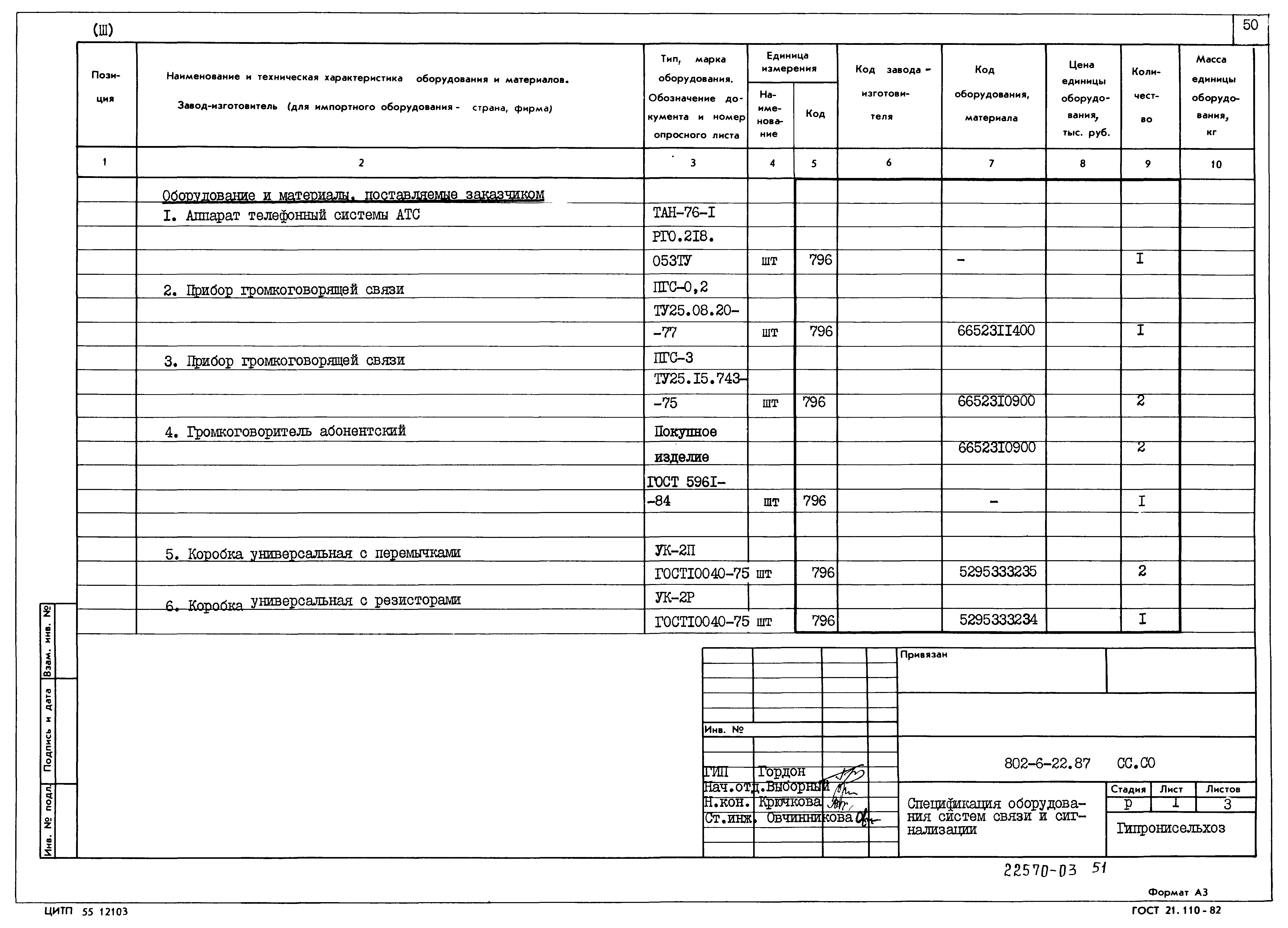 Типовой проект 802-6-22.87