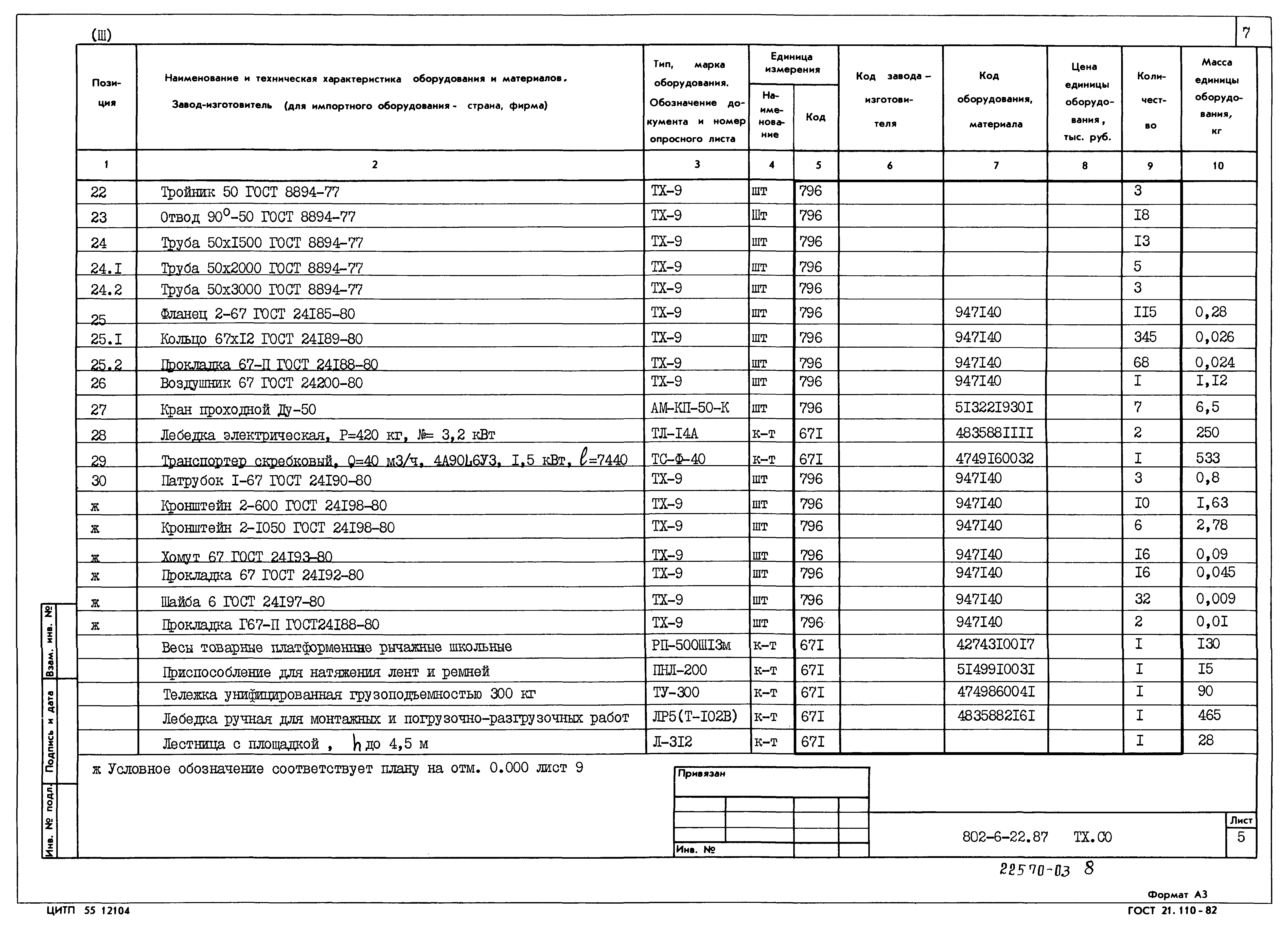 Типовой проект 802-6-22.87
