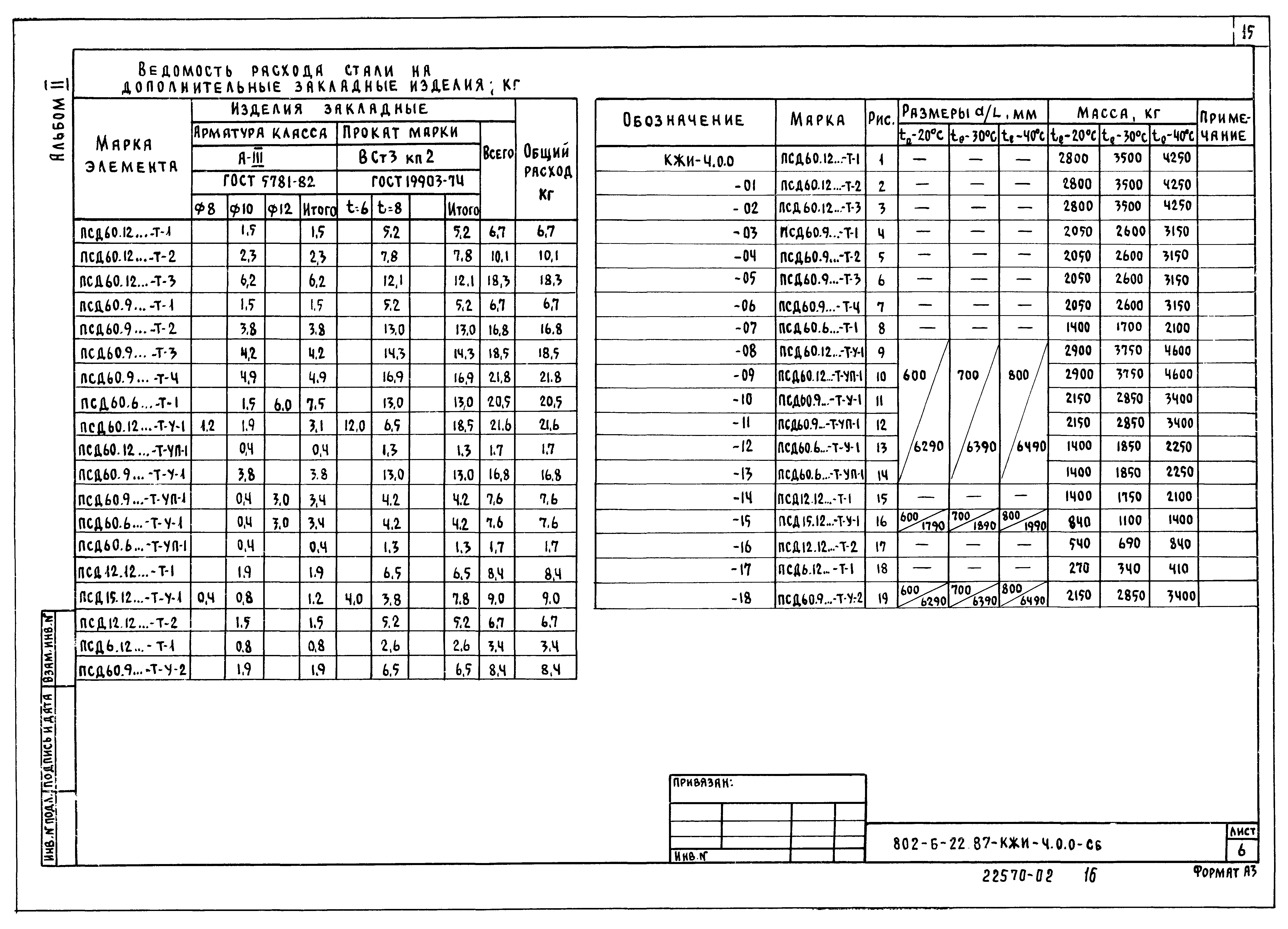 Типовой проект 802-6-22.87
