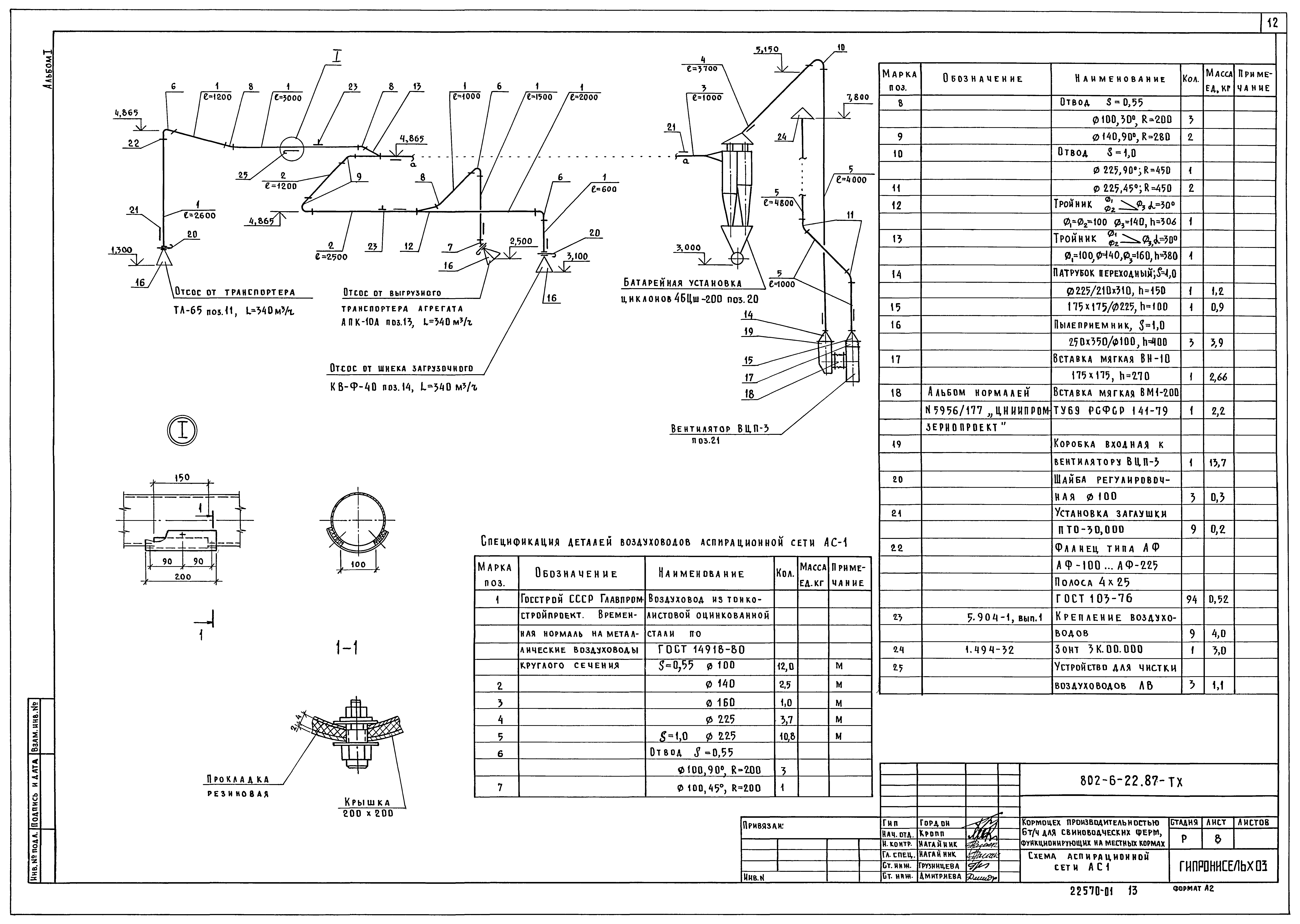 Типовой проект 802-6-22.87