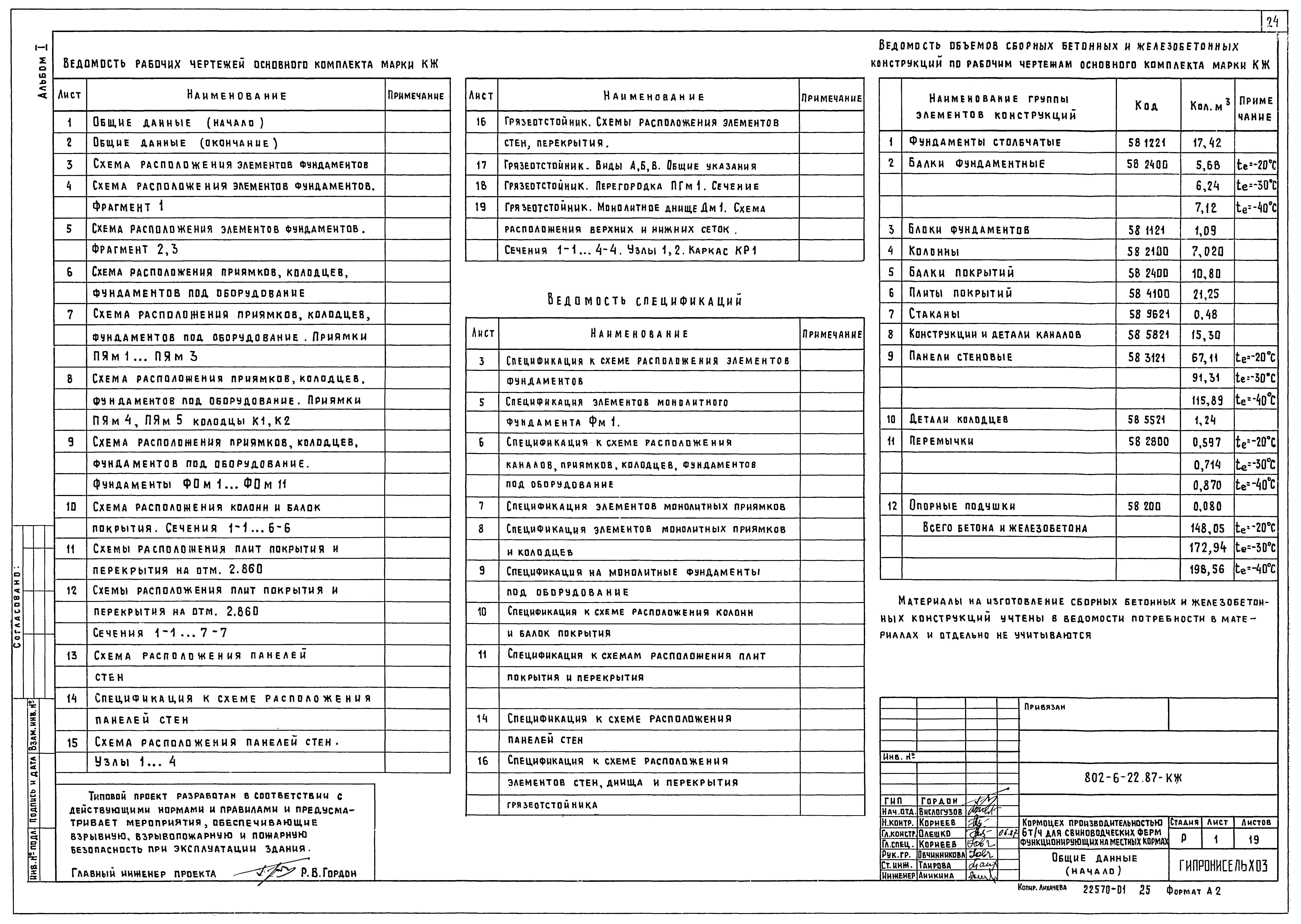 Типовой проект 802-6-22.87