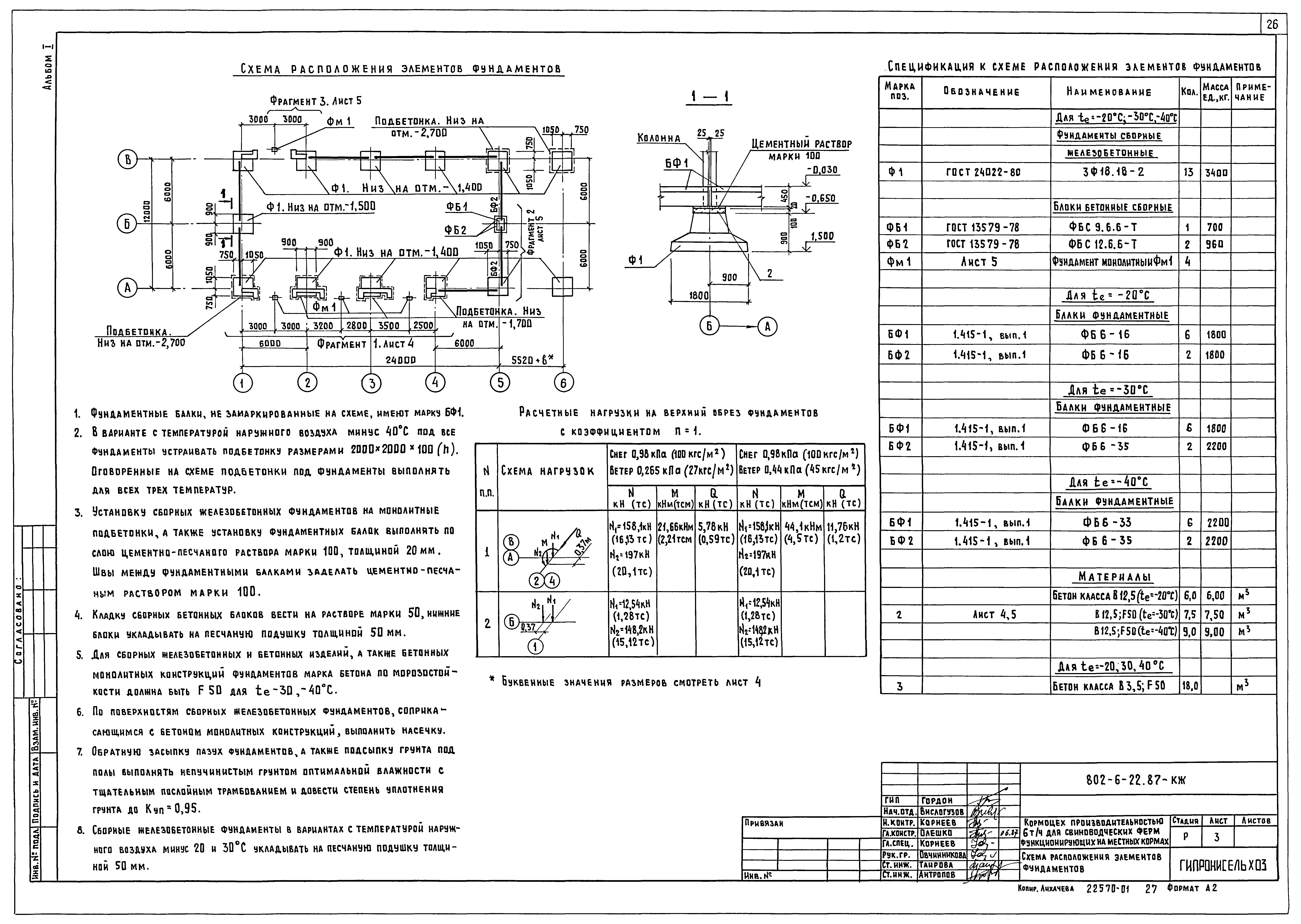 Типовой проект 802-6-22.87