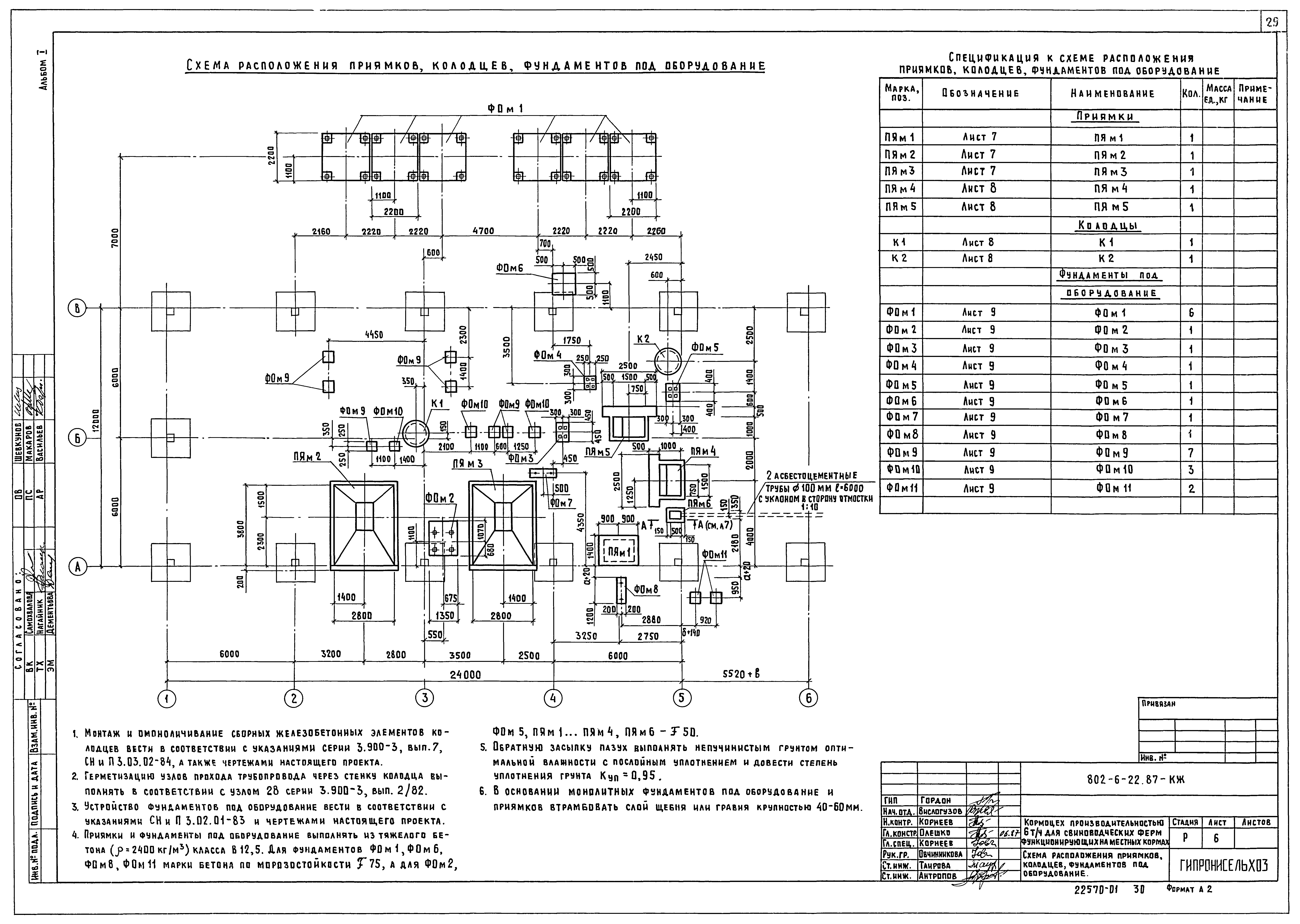 Типовой проект 802-6-22.87