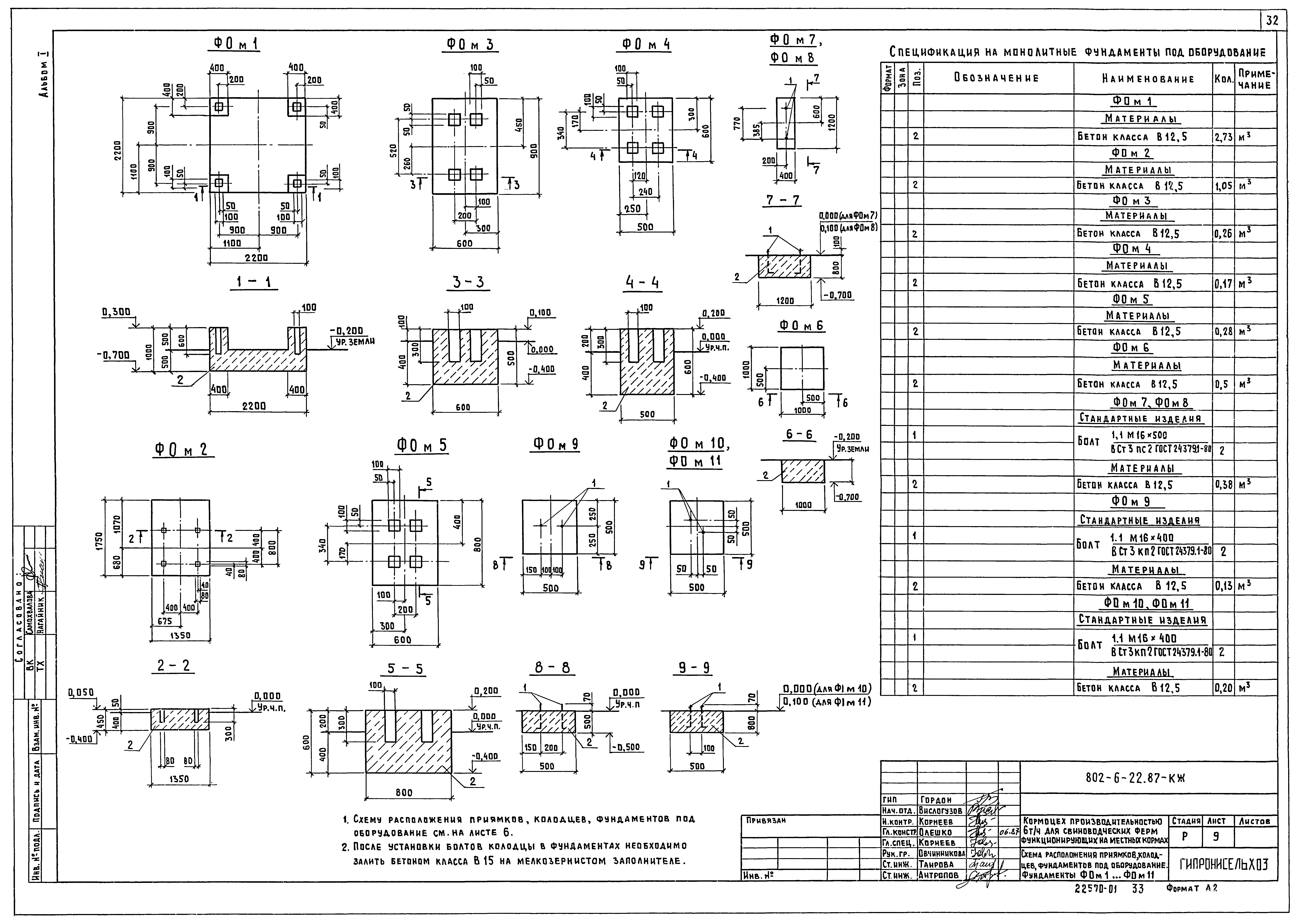 Типовой проект 802-6-22.87