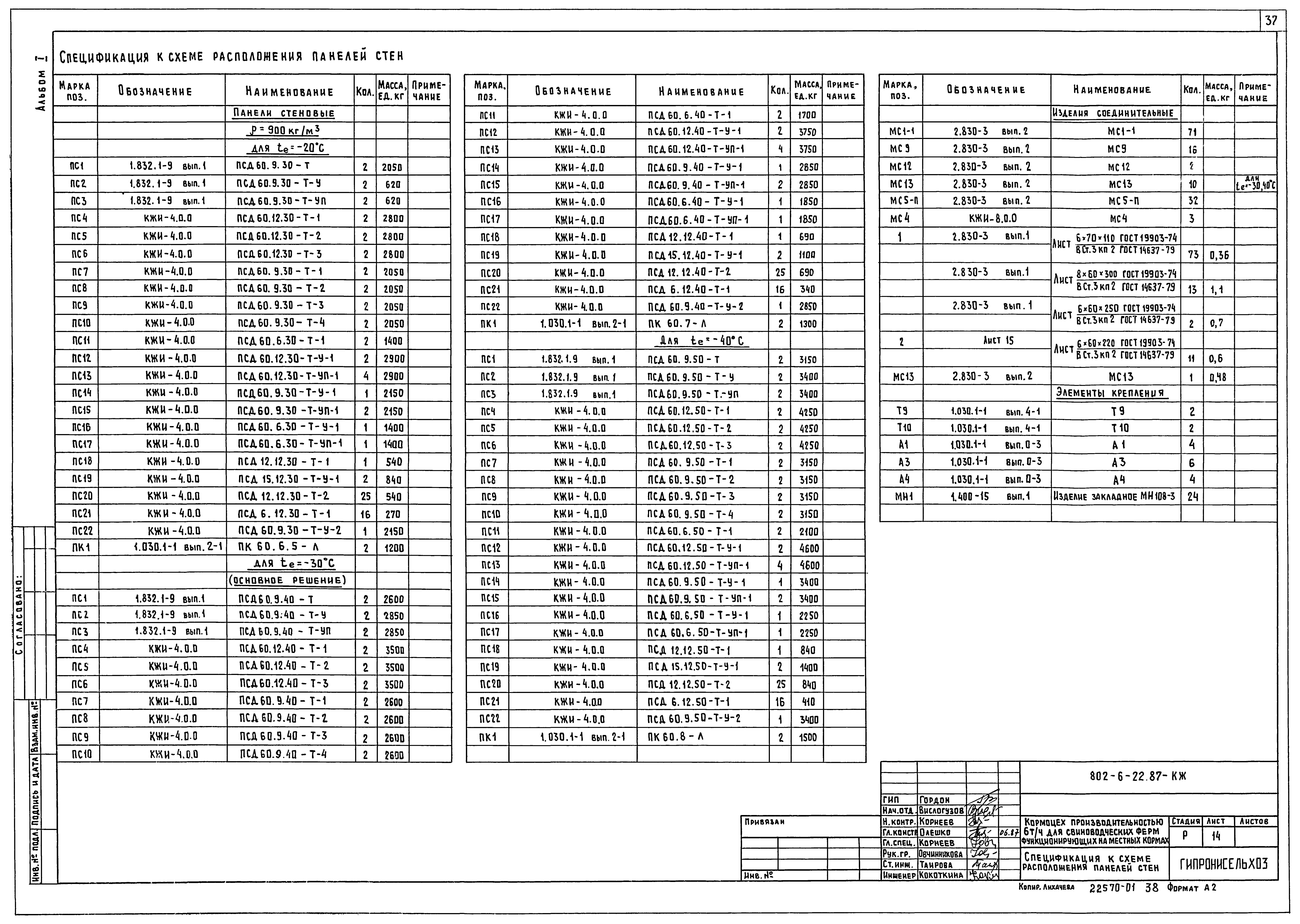 Типовой проект 802-6-22.87