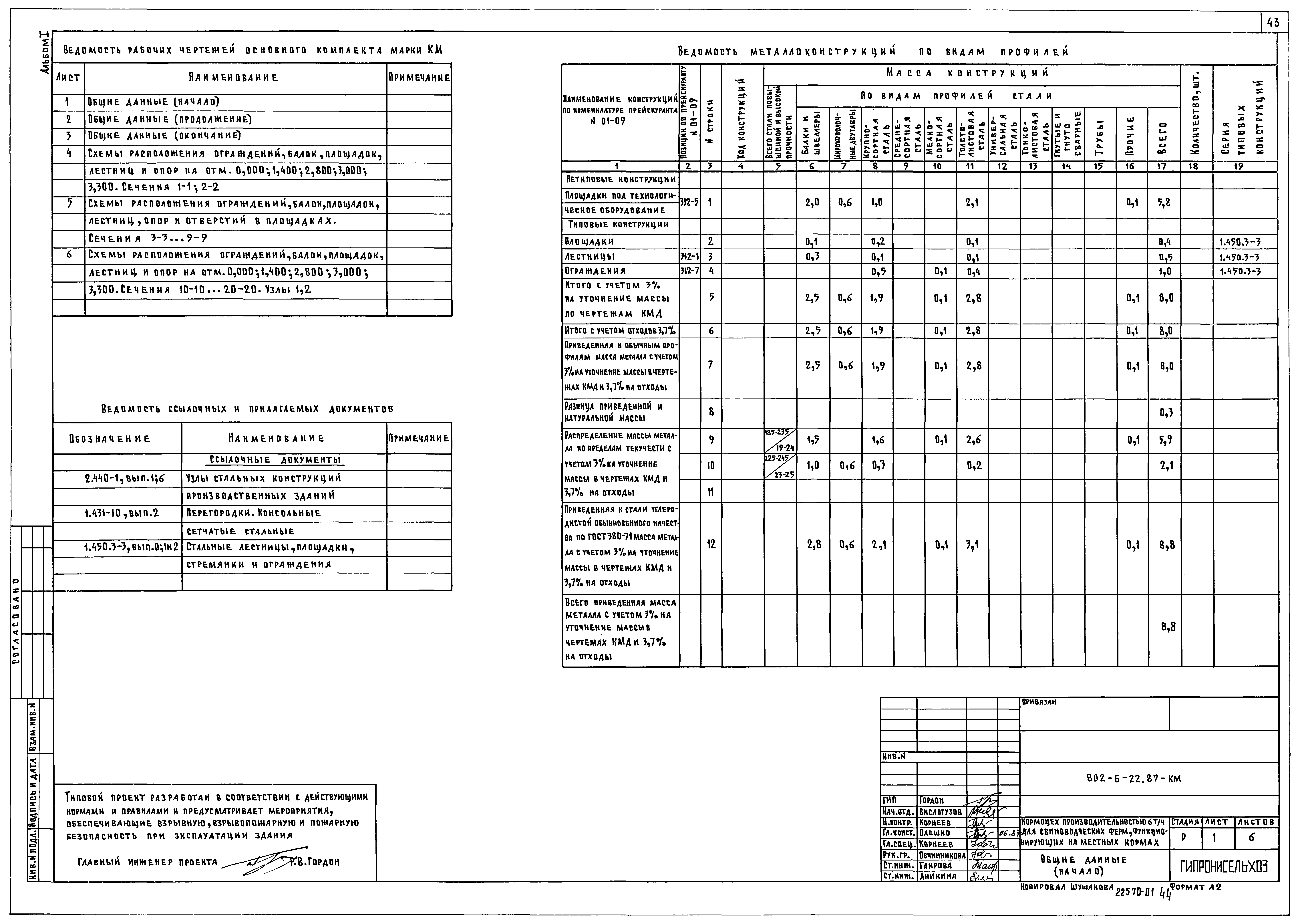 Типовой проект 802-6-22.87