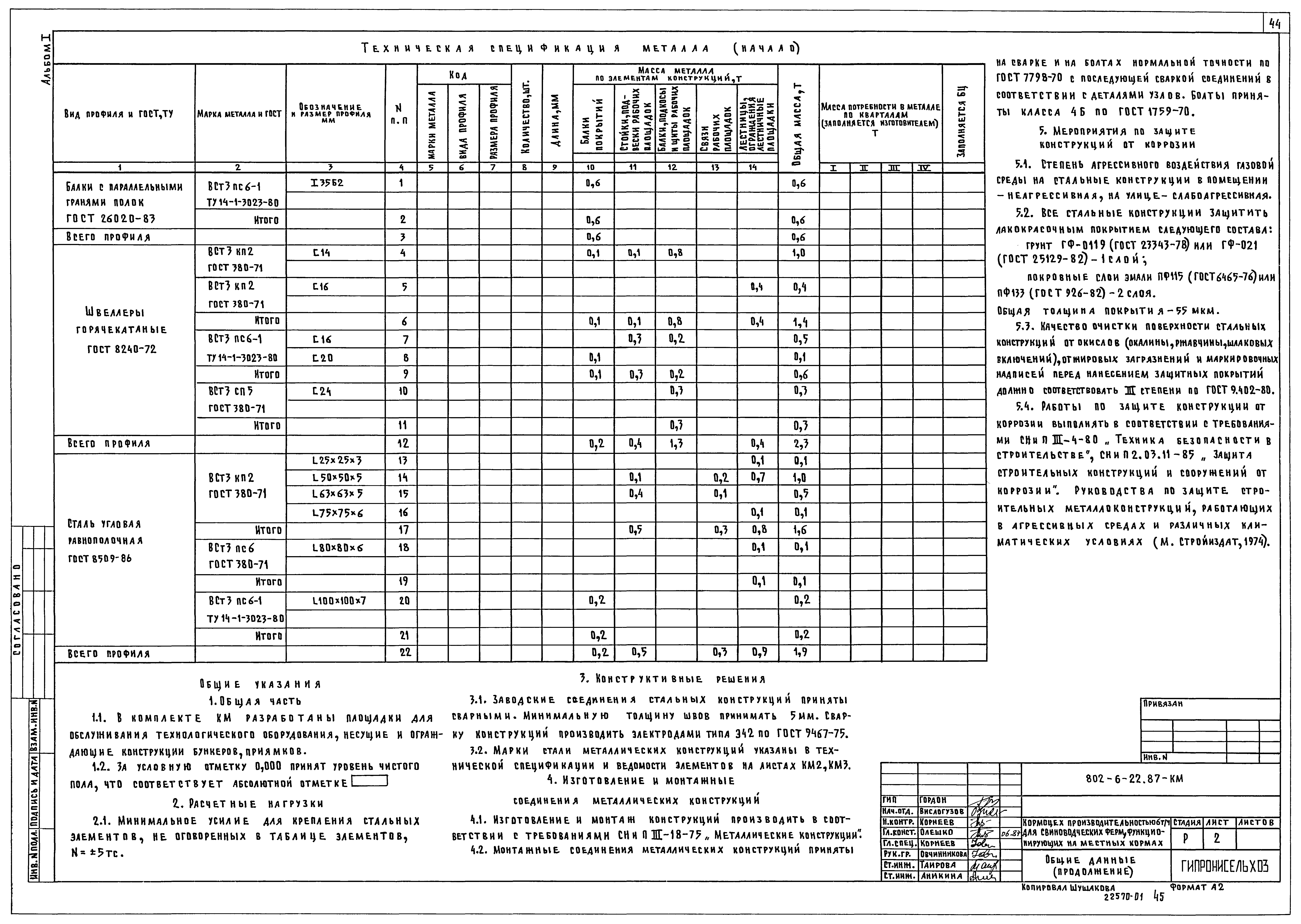 Типовой проект 802-6-22.87