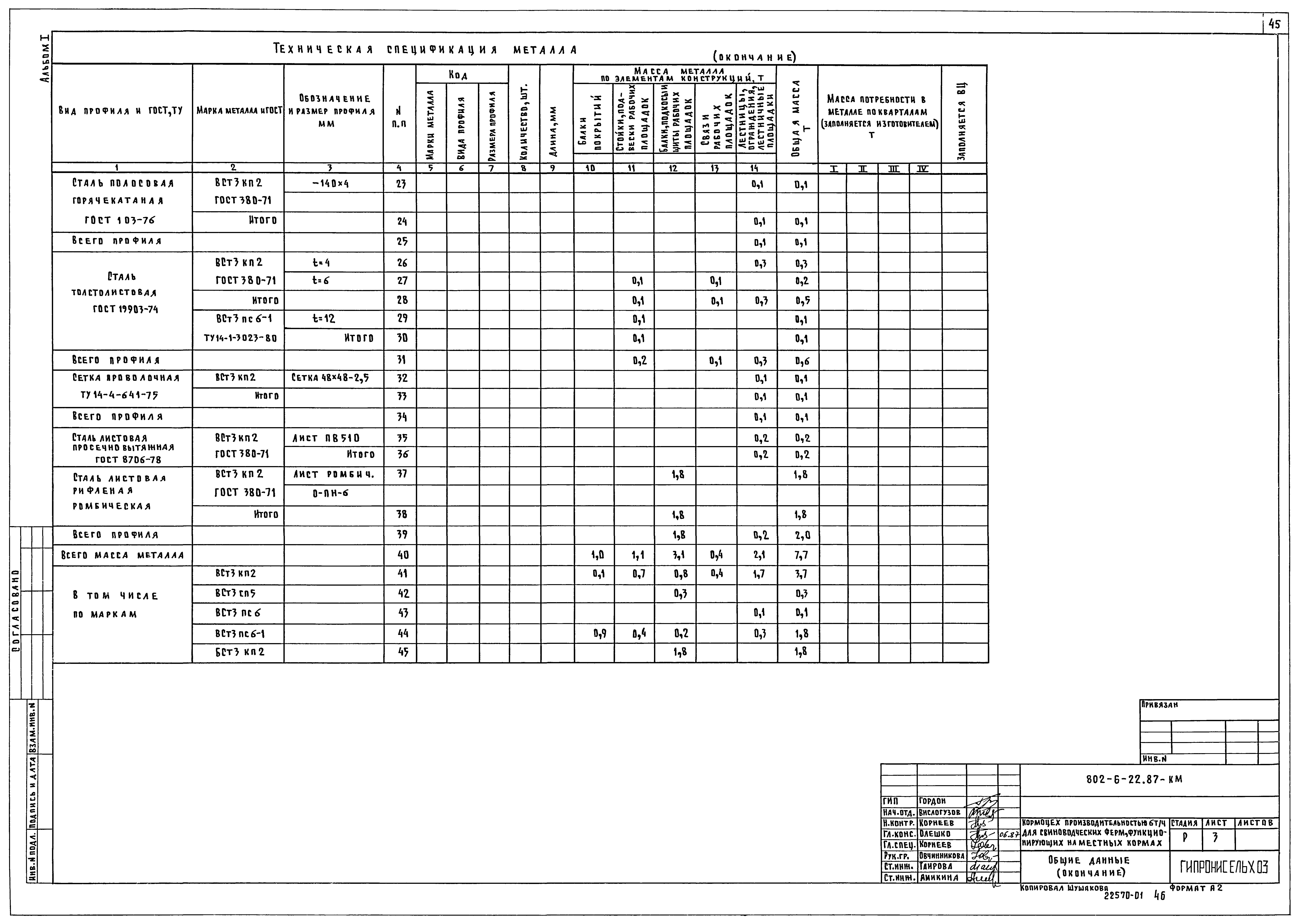 Типовой проект 802-6-22.87