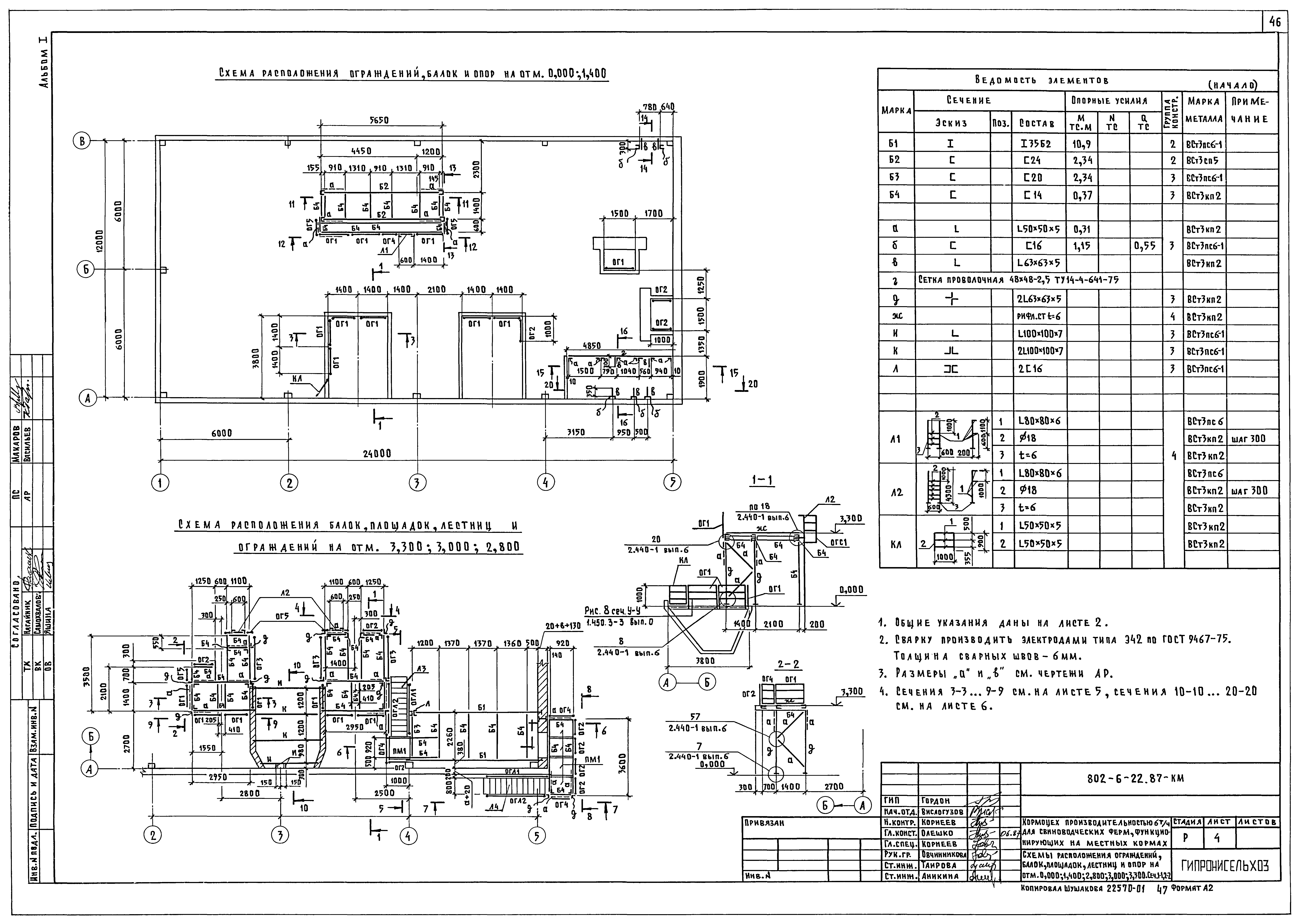 Типовой проект 802-6-22.87