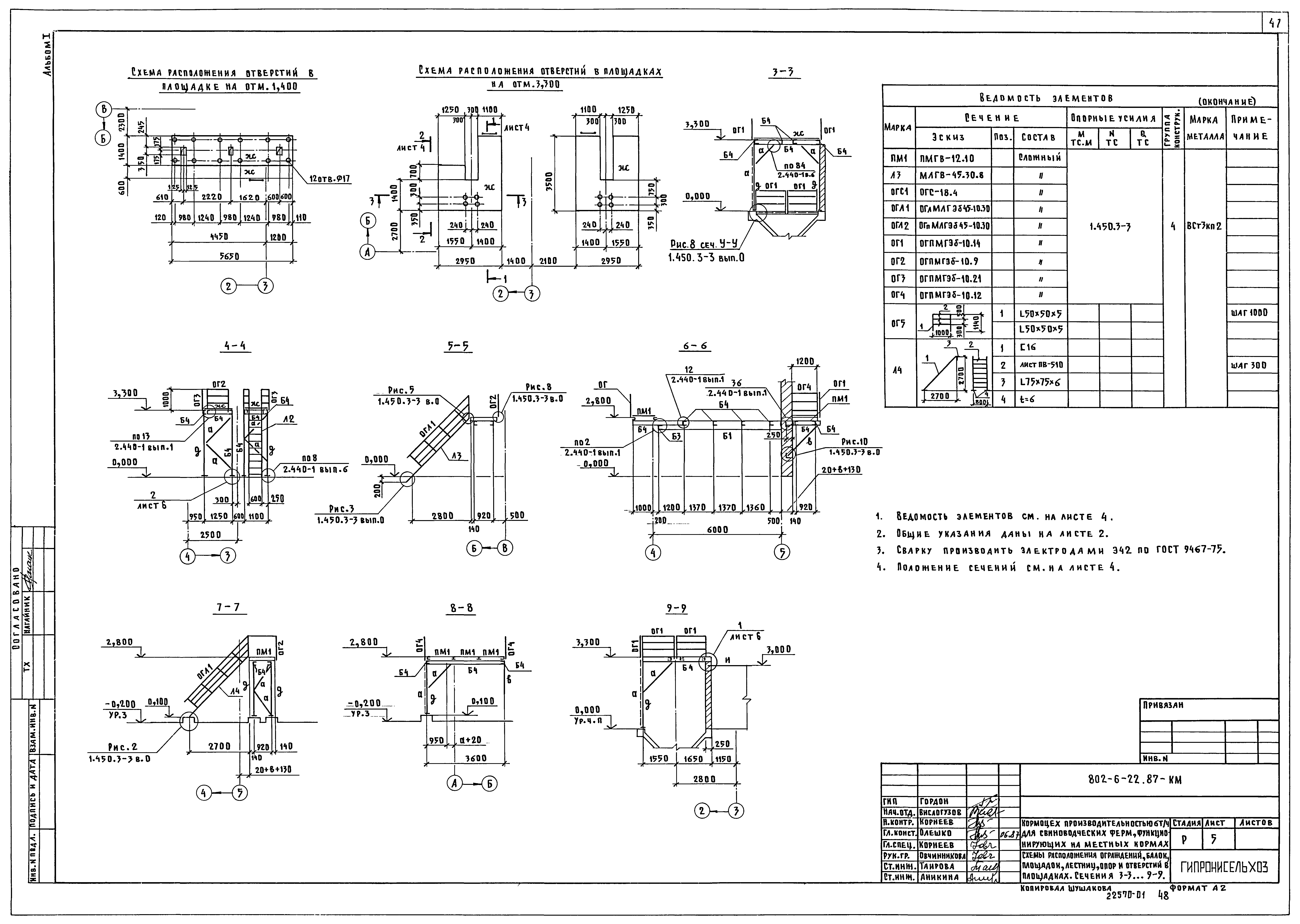 Типовой проект 802-6-22.87