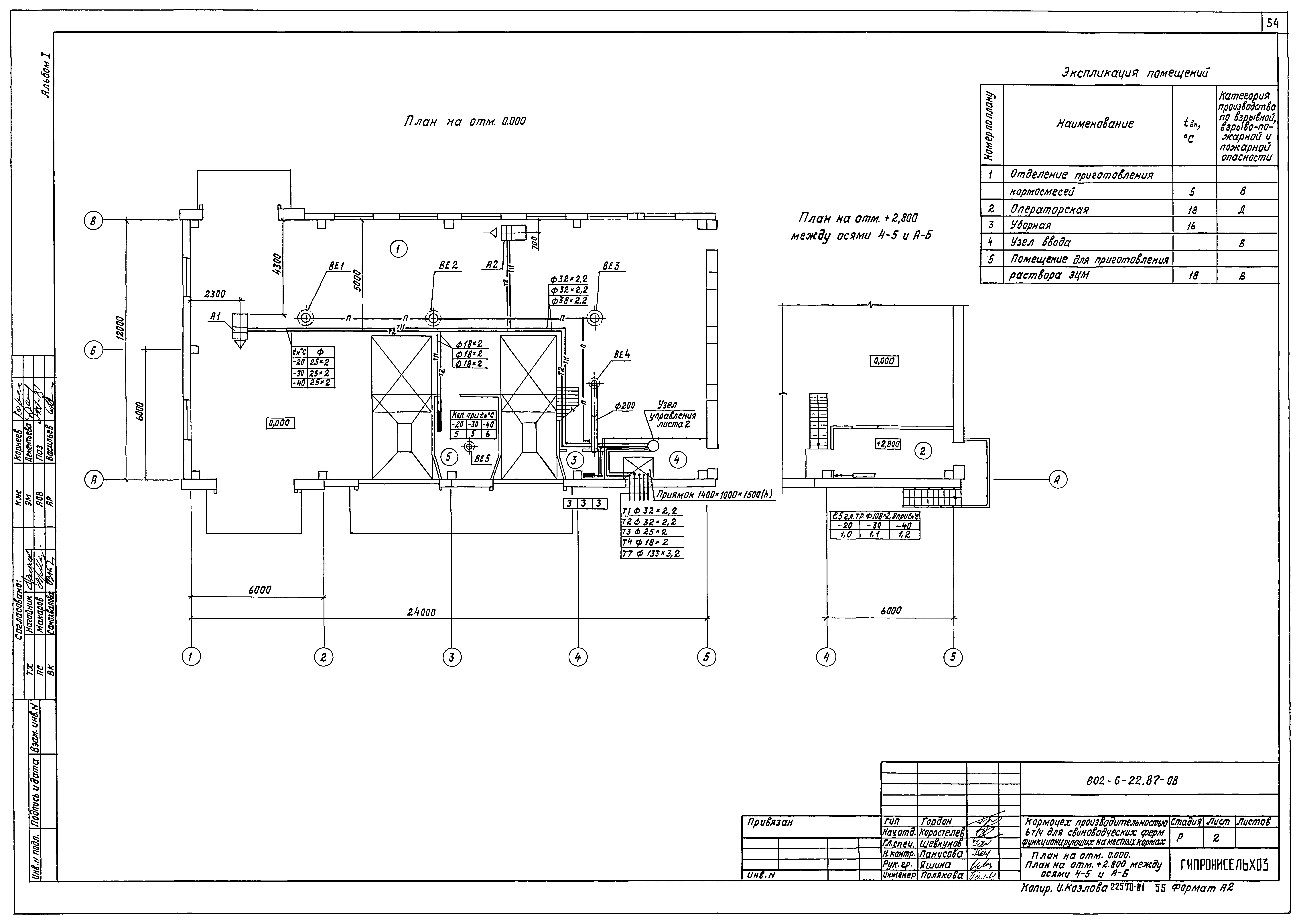 Типовой проект 802-6-22.87