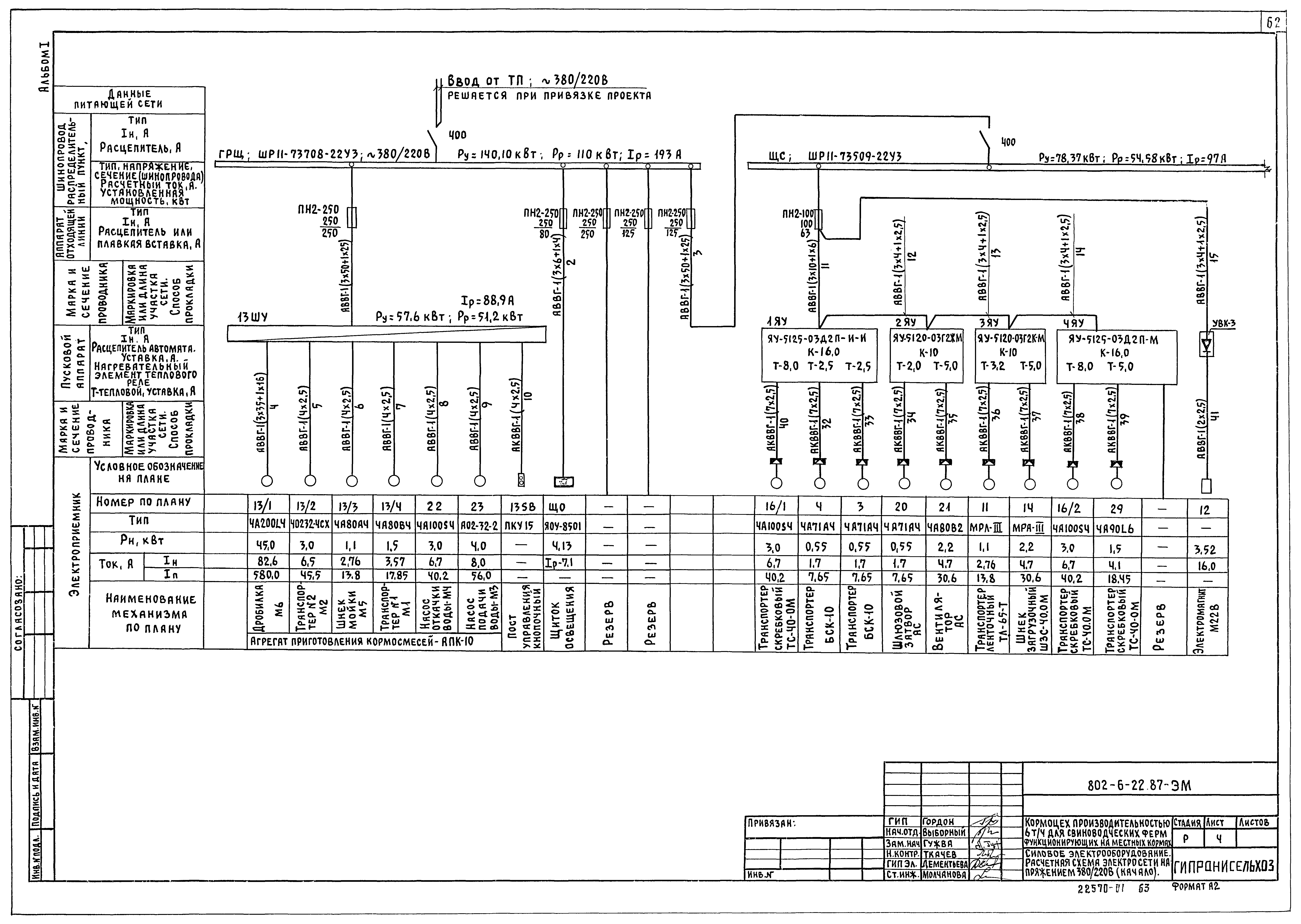 Типовой проект 802-6-22.87