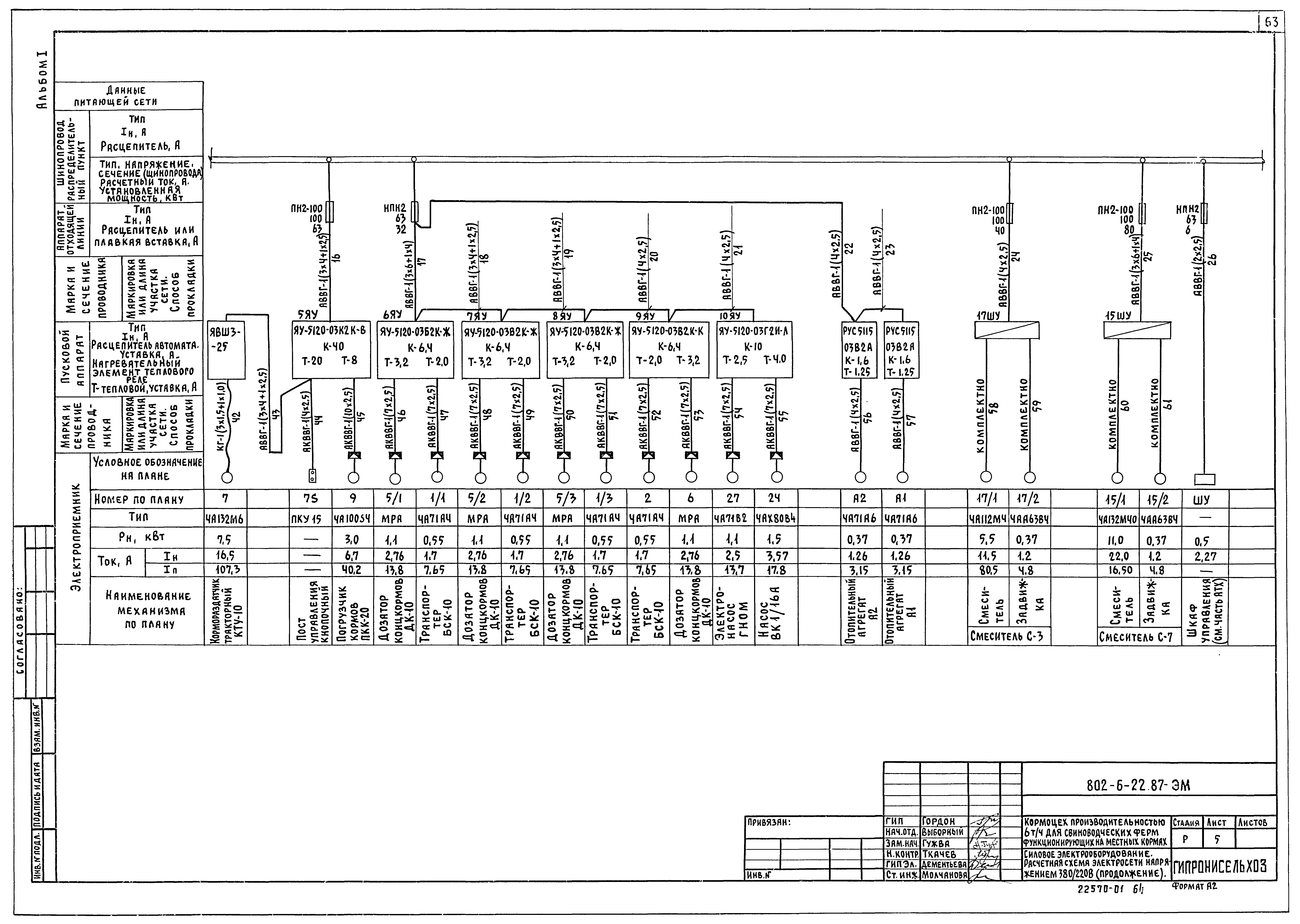 Типовой проект 802-6-22.87