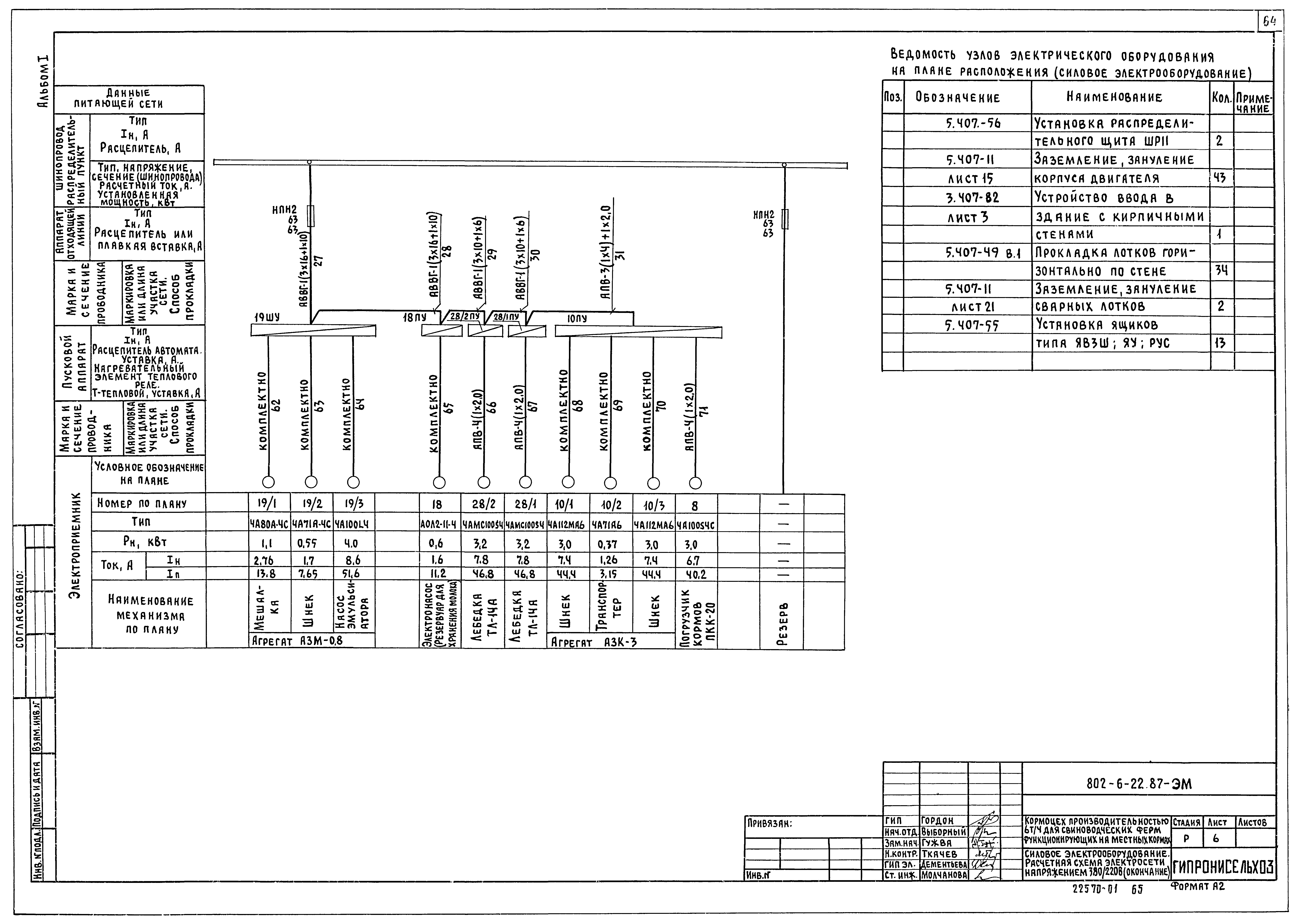 Типовой проект 802-6-22.87