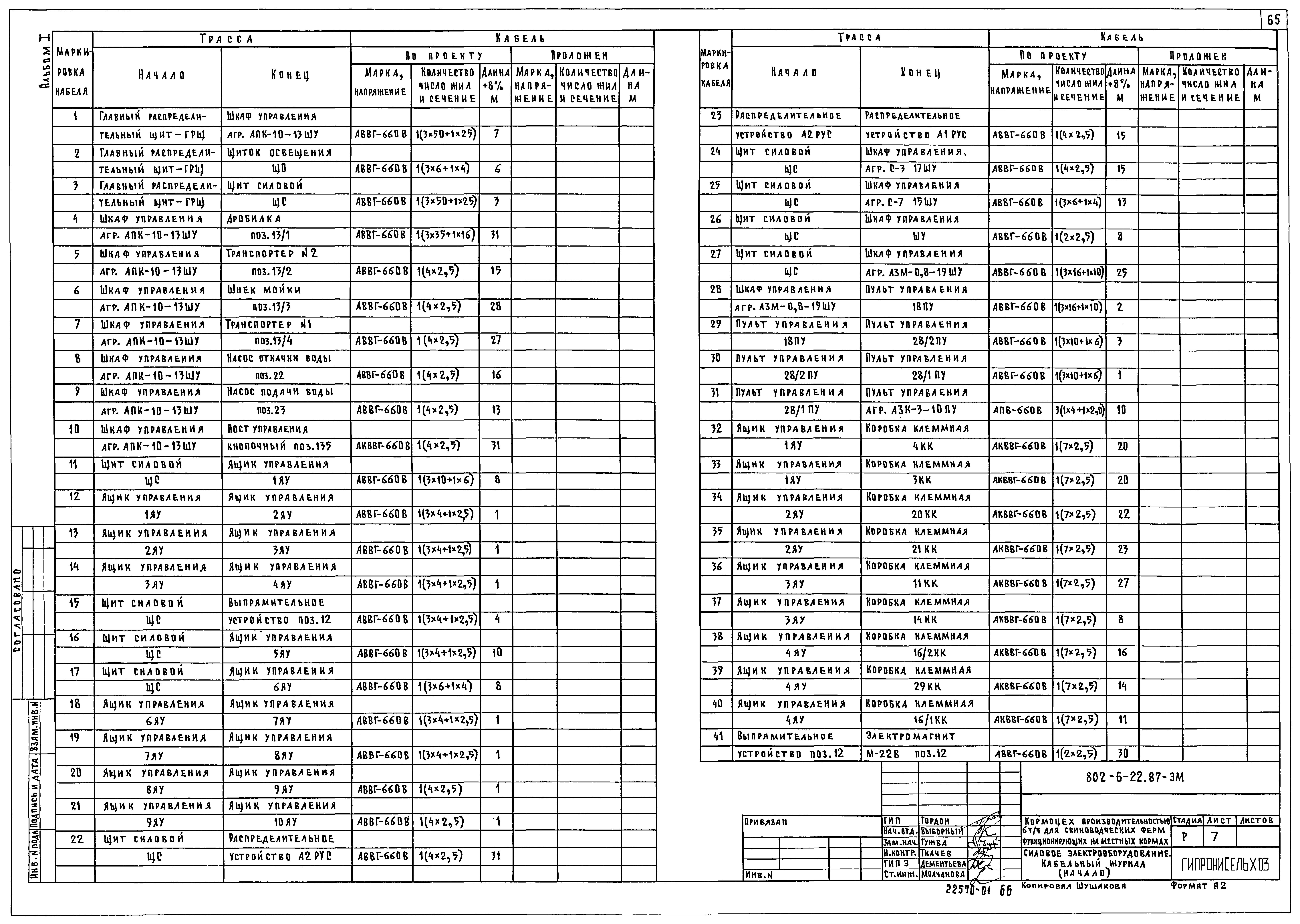 Типовой проект 802-6-22.87