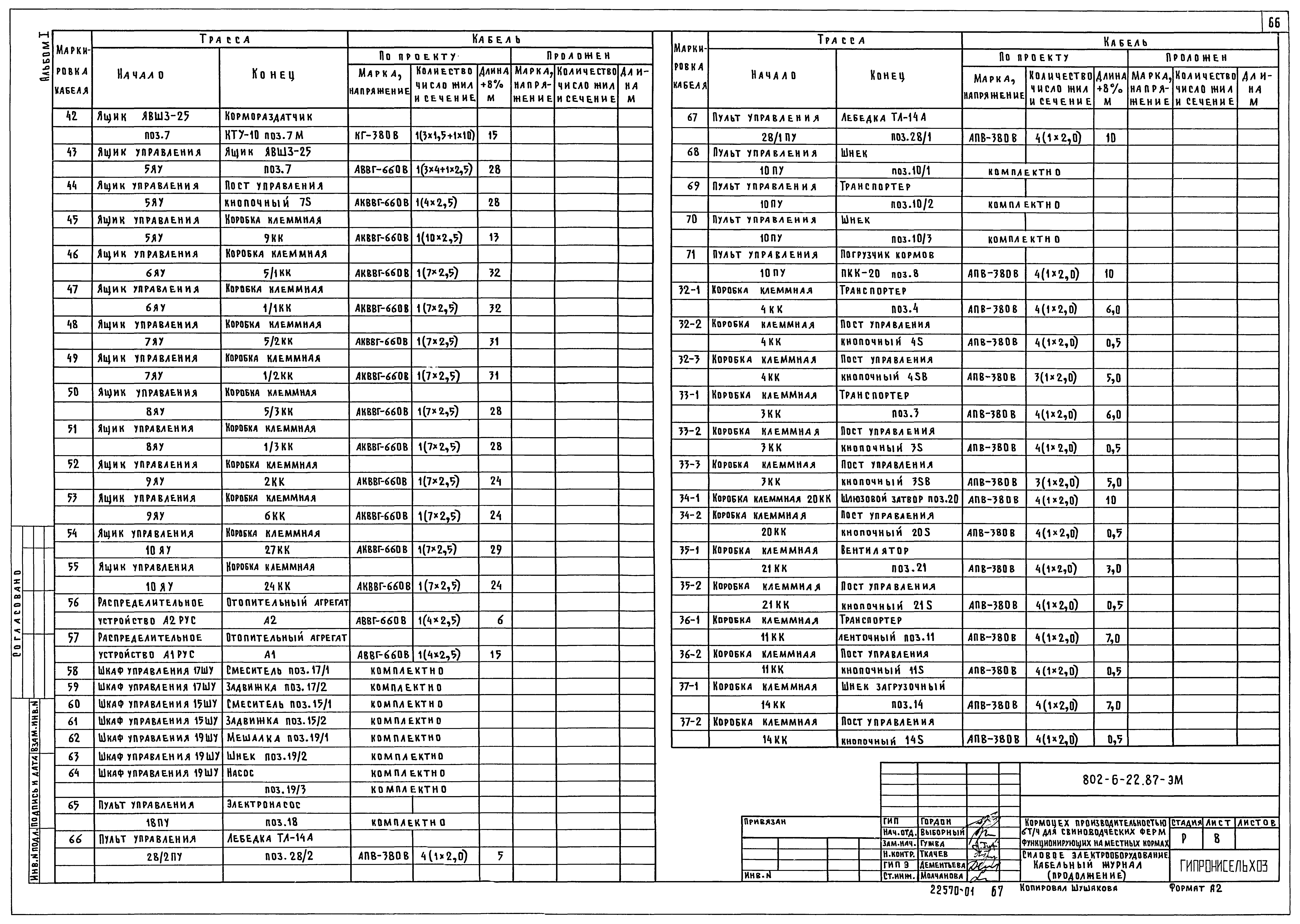 Типовой проект 802-6-22.87
