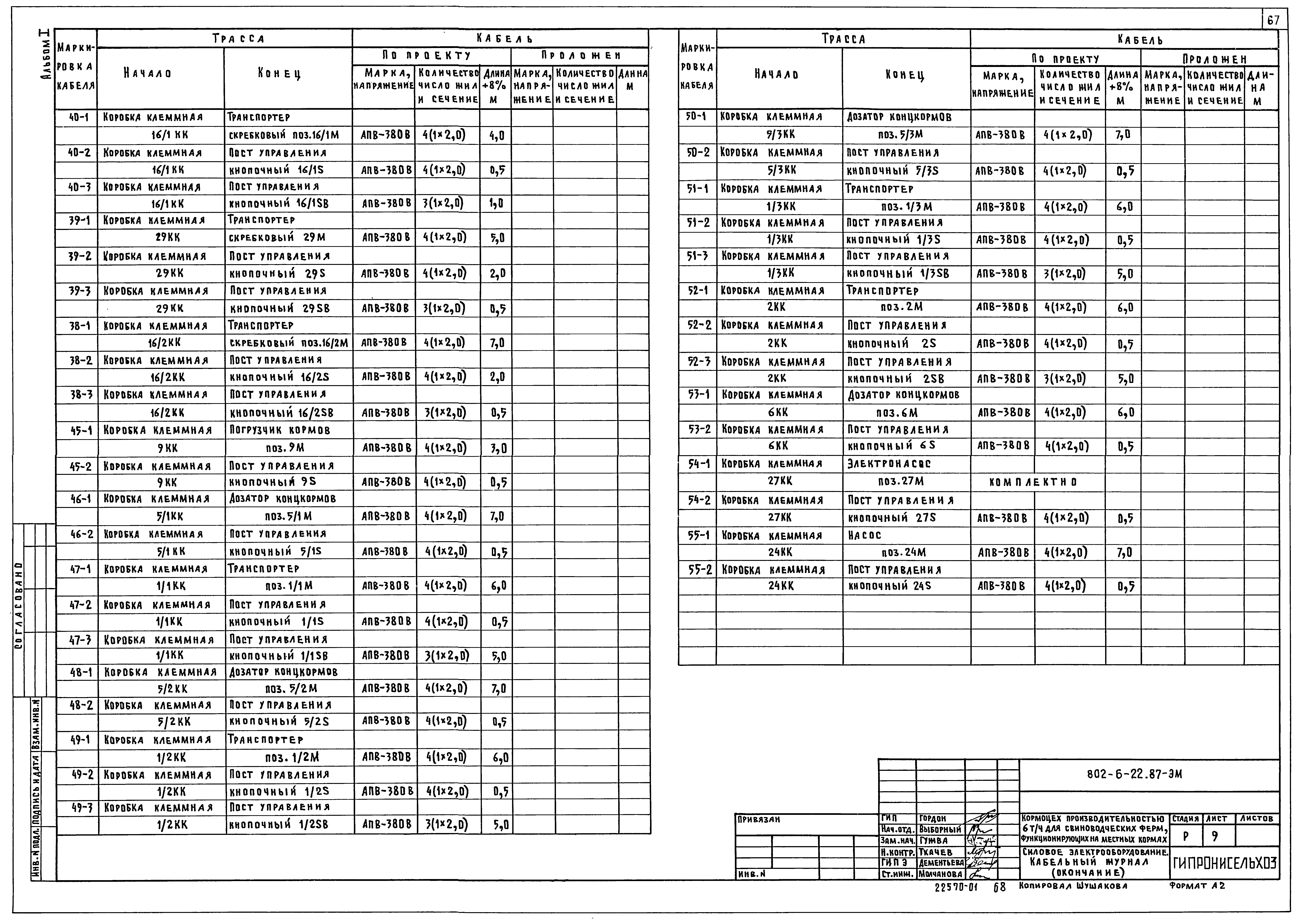 Типовой проект 802-6-22.87