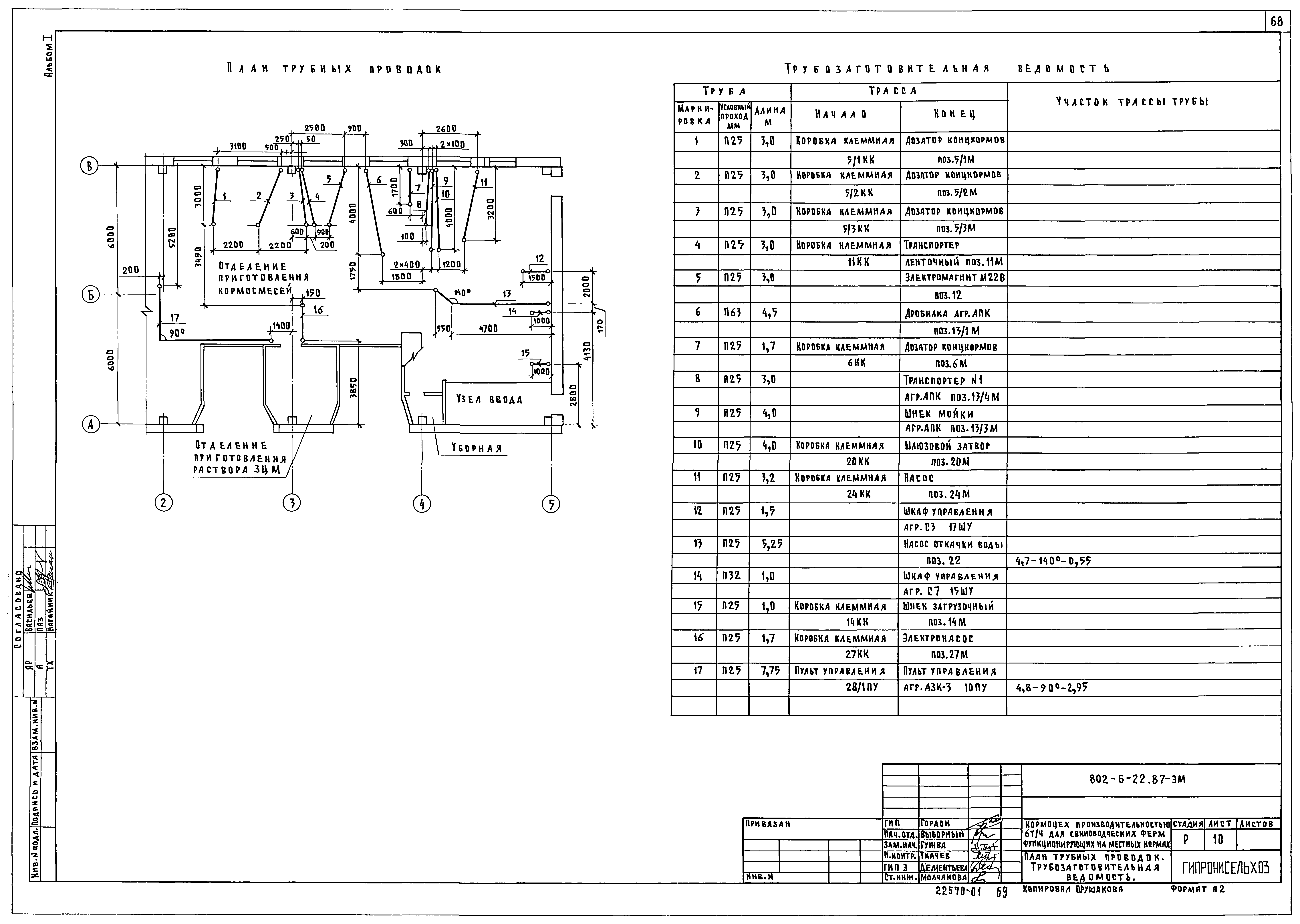 Типовой проект 802-6-22.87
